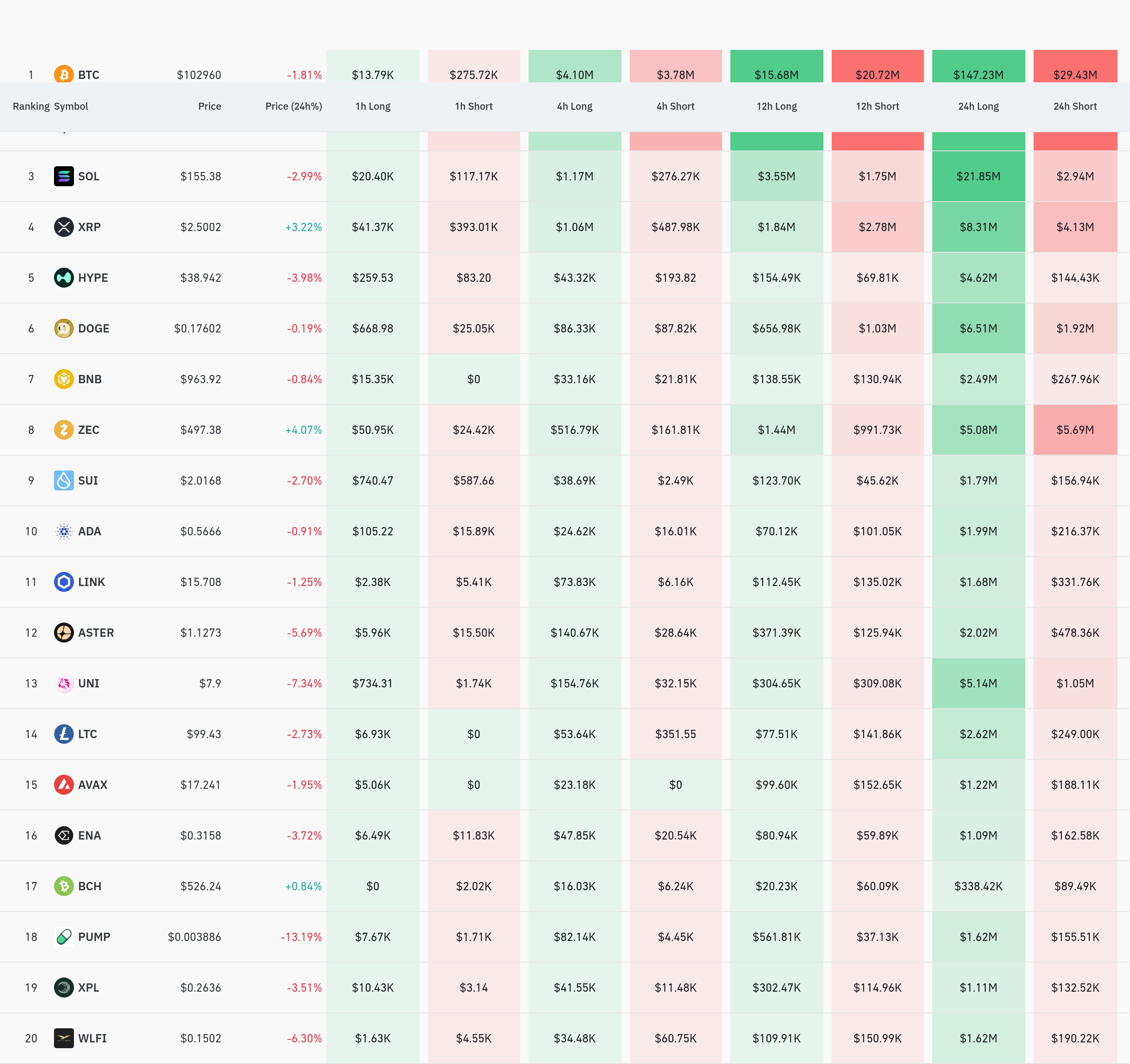 4시간 거래소 별 청산 데이터 / 코인글래스