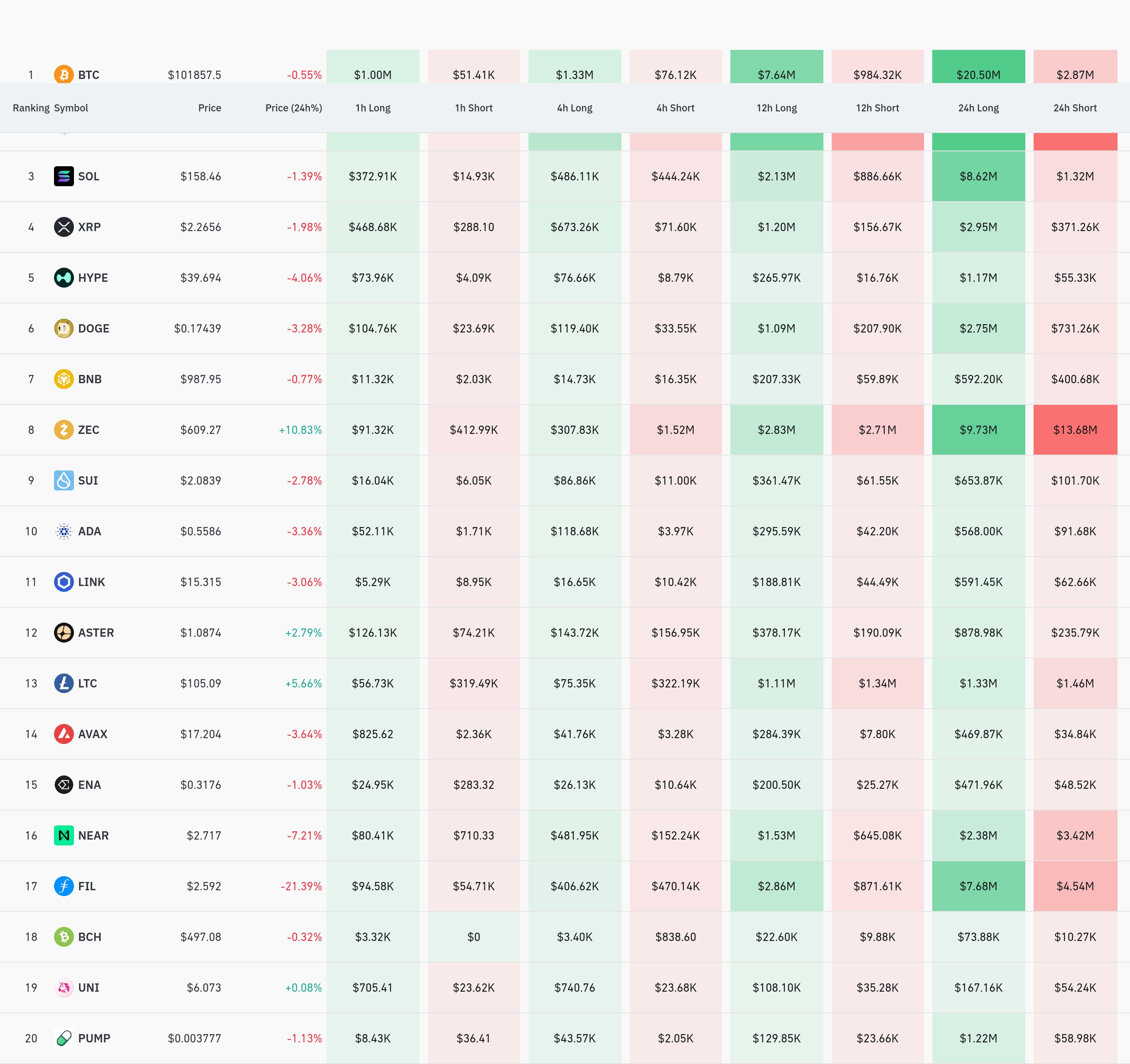 4시간 거래소 별 청산 데이터 / 코인글래스