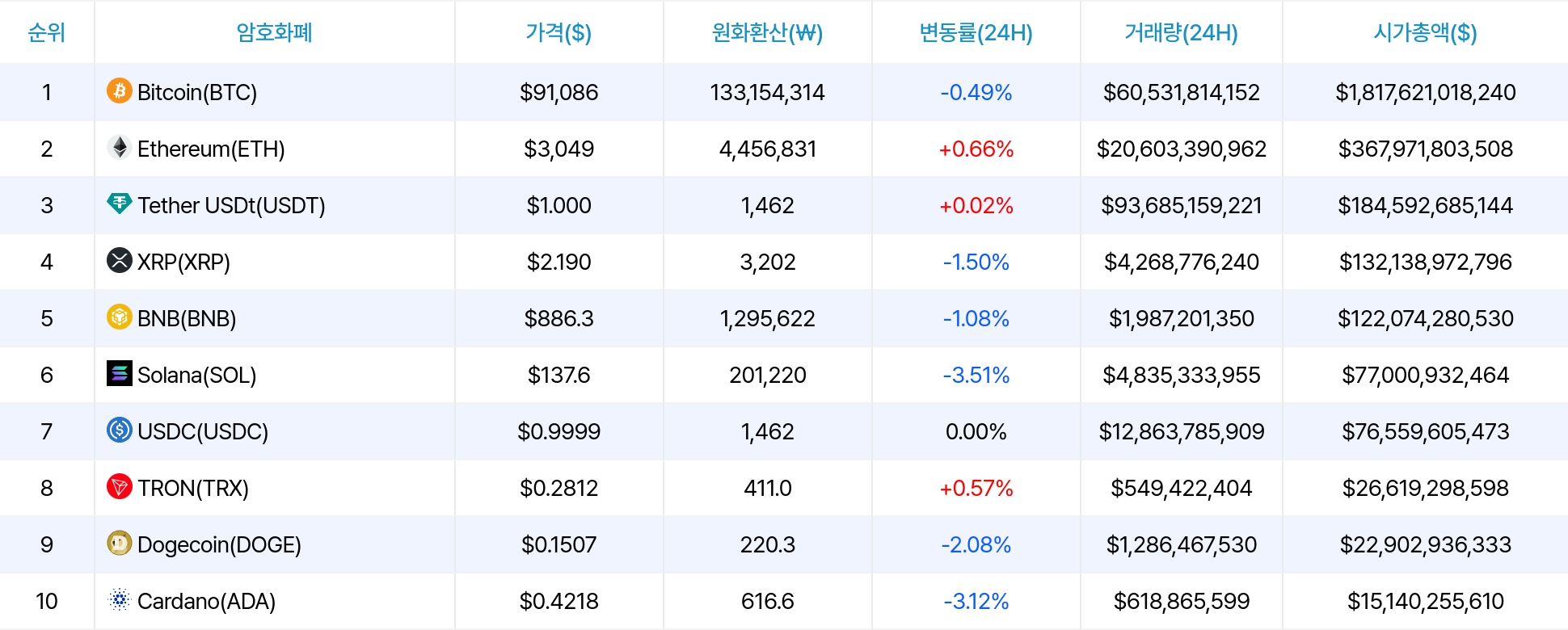 암호화폐 시세 데이터