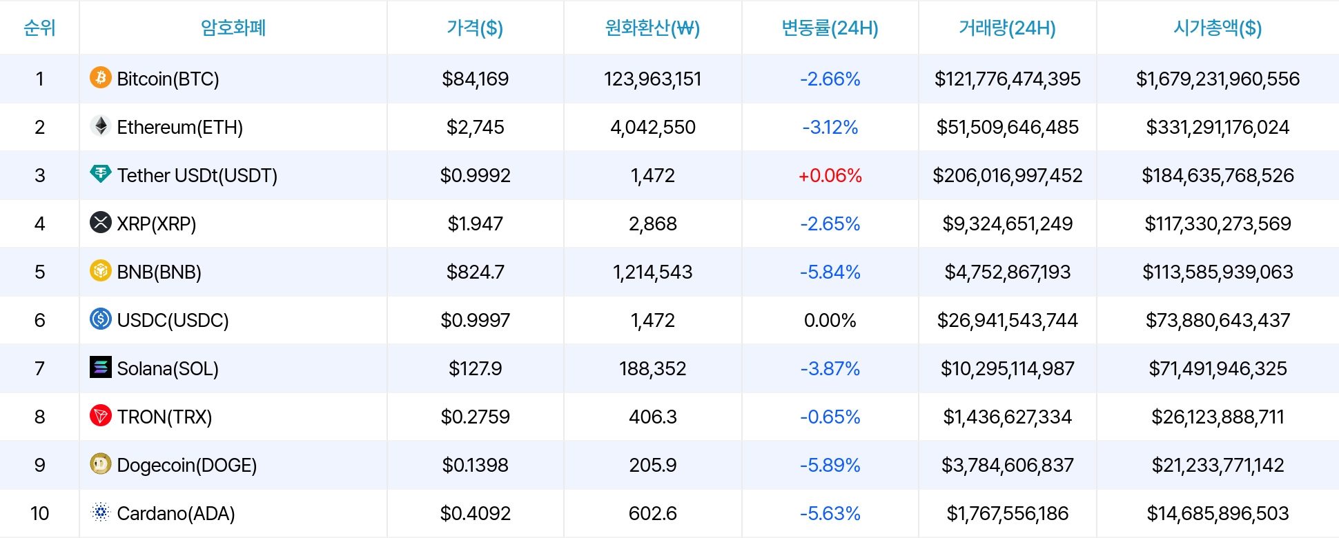 암호화폐 시세 데이터