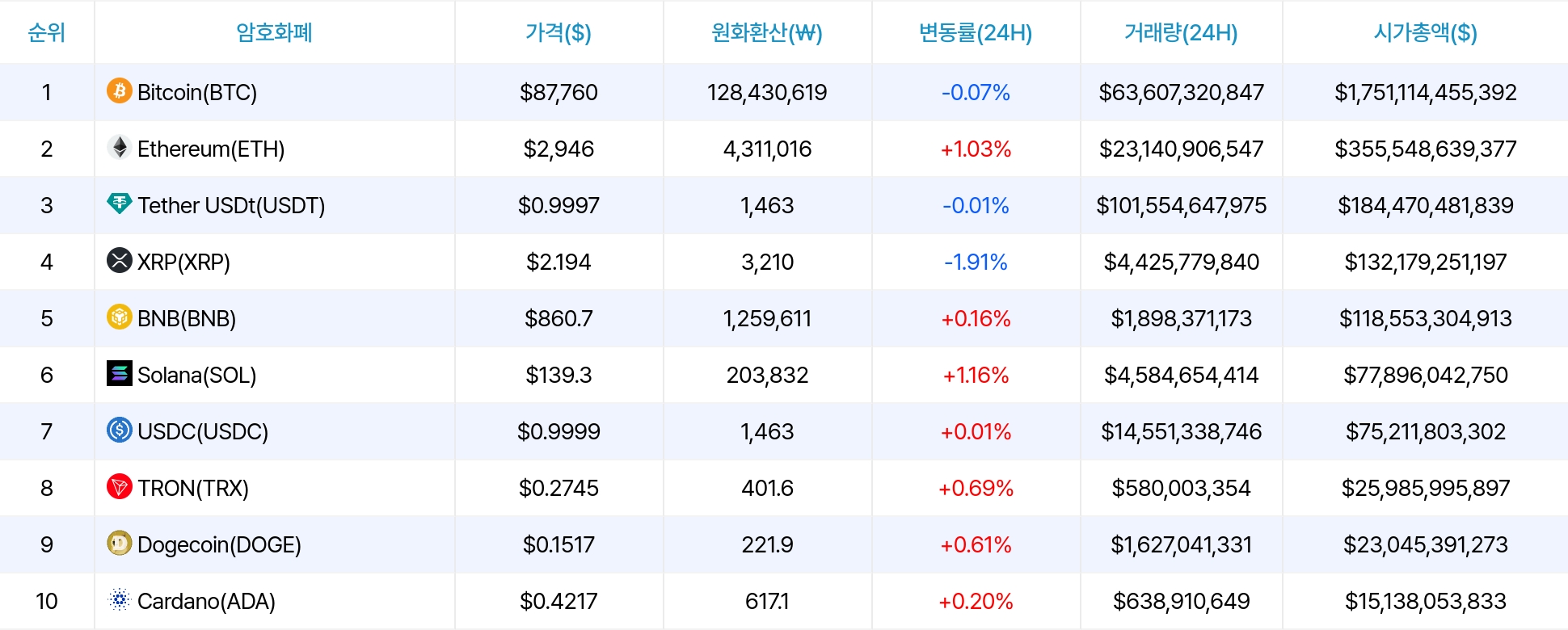 암호화폐 시세 데이터