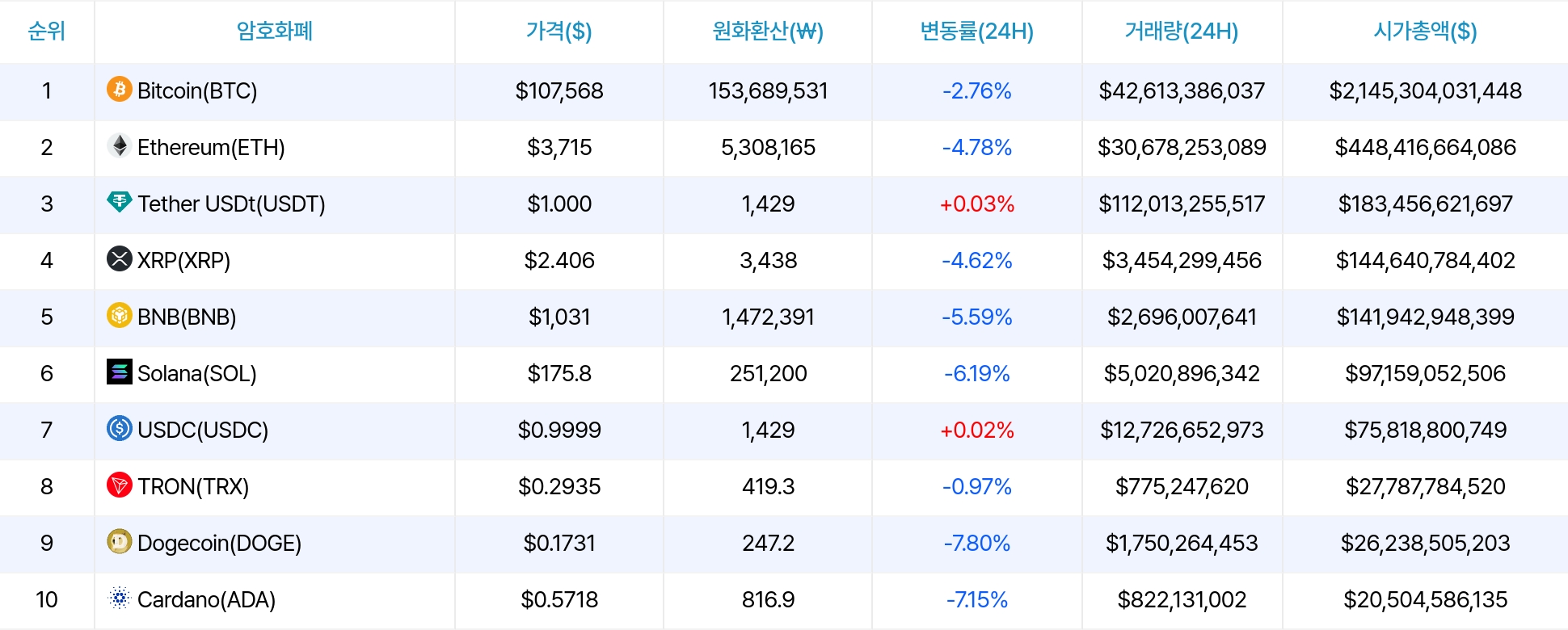 암호화폐 시세 데이터