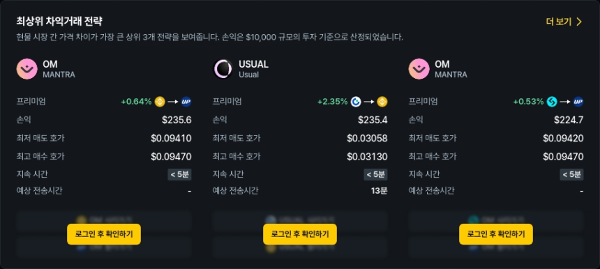 [김프 리포트] 해외-국내 차익거래 기회 집중 분석 OM·USUAL·STRAX 수익률 주목
