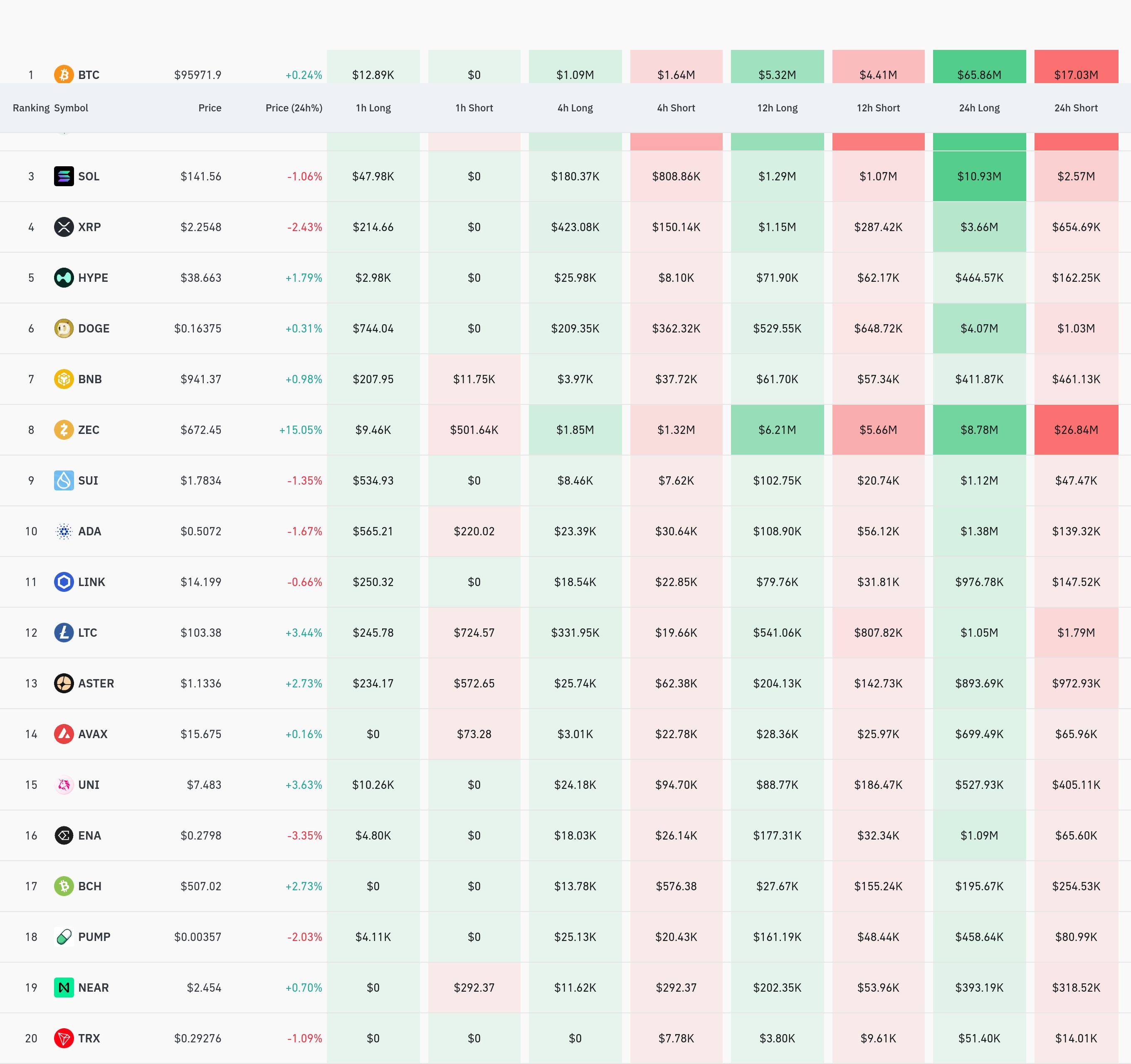 4시간 거래소 별 청산 데이터 / 코인글래스