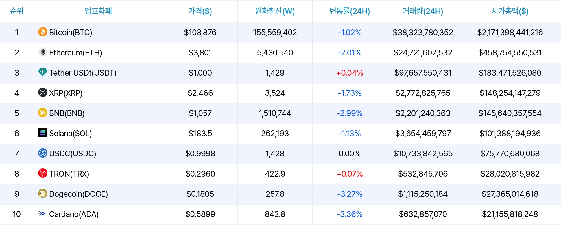 암호화폐 시세 데이터