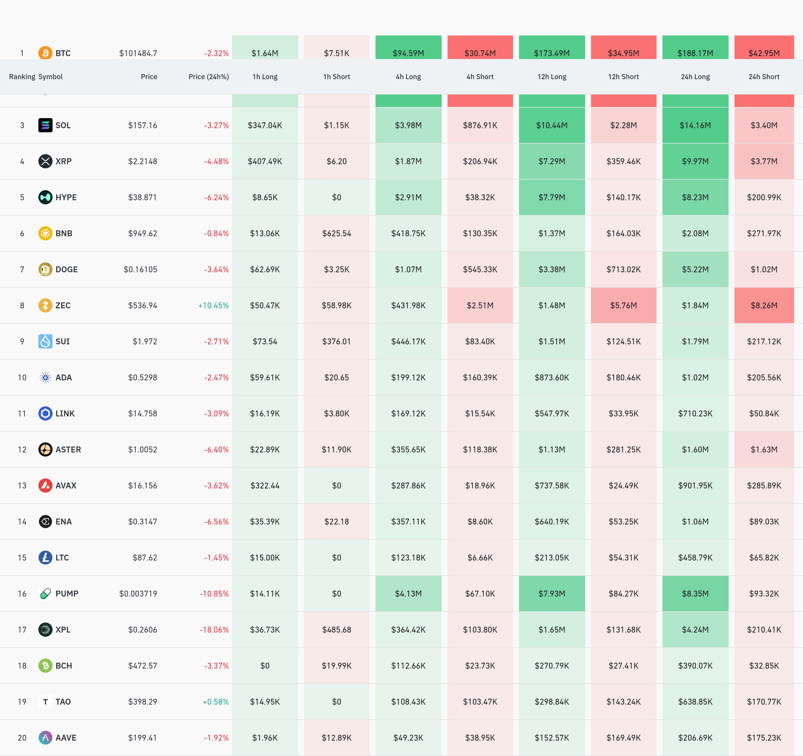 4시간 거래소 별 청산 데이터 / 코인글래스