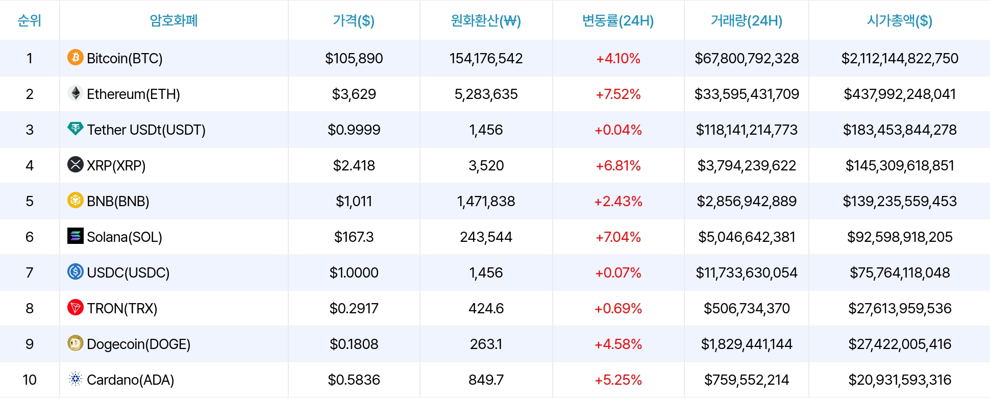암호화폐 시세 데이터