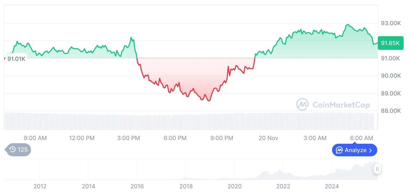  비트코인 시세 그래프 / 코인마켓캡   