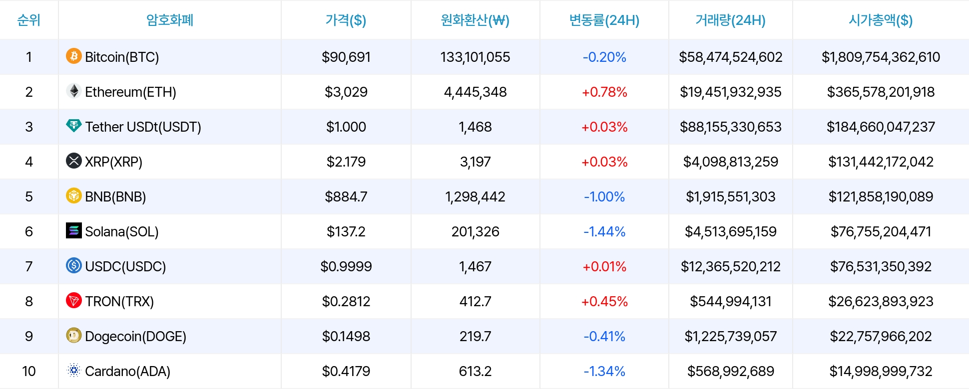 암호화폐 시세 데이터