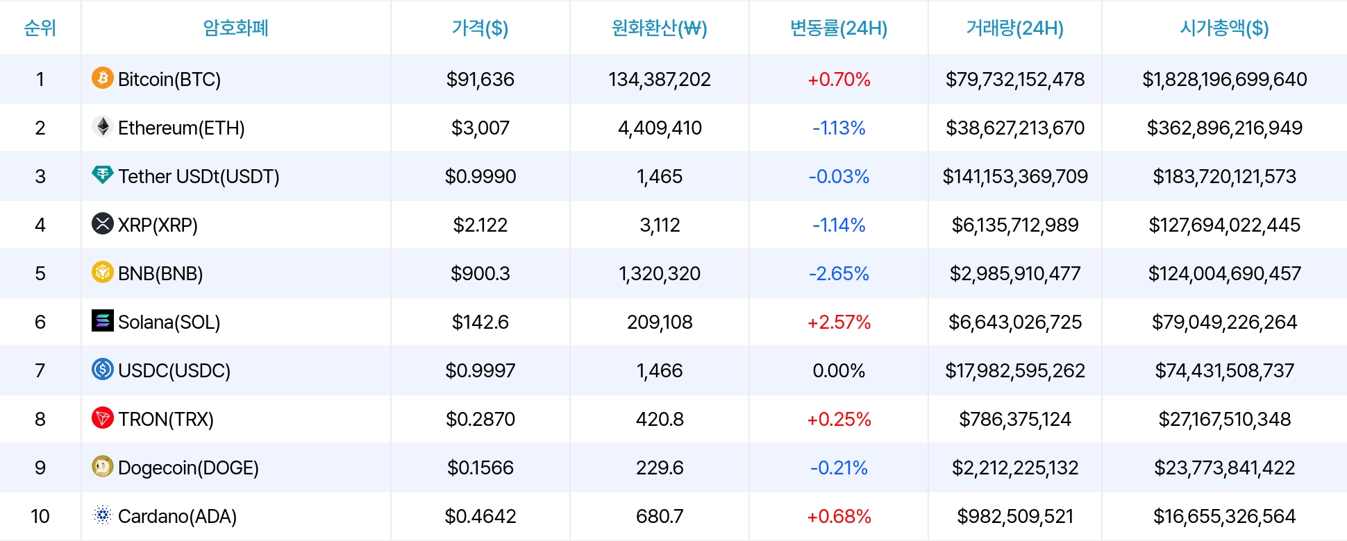 암호화폐 시세 데이터