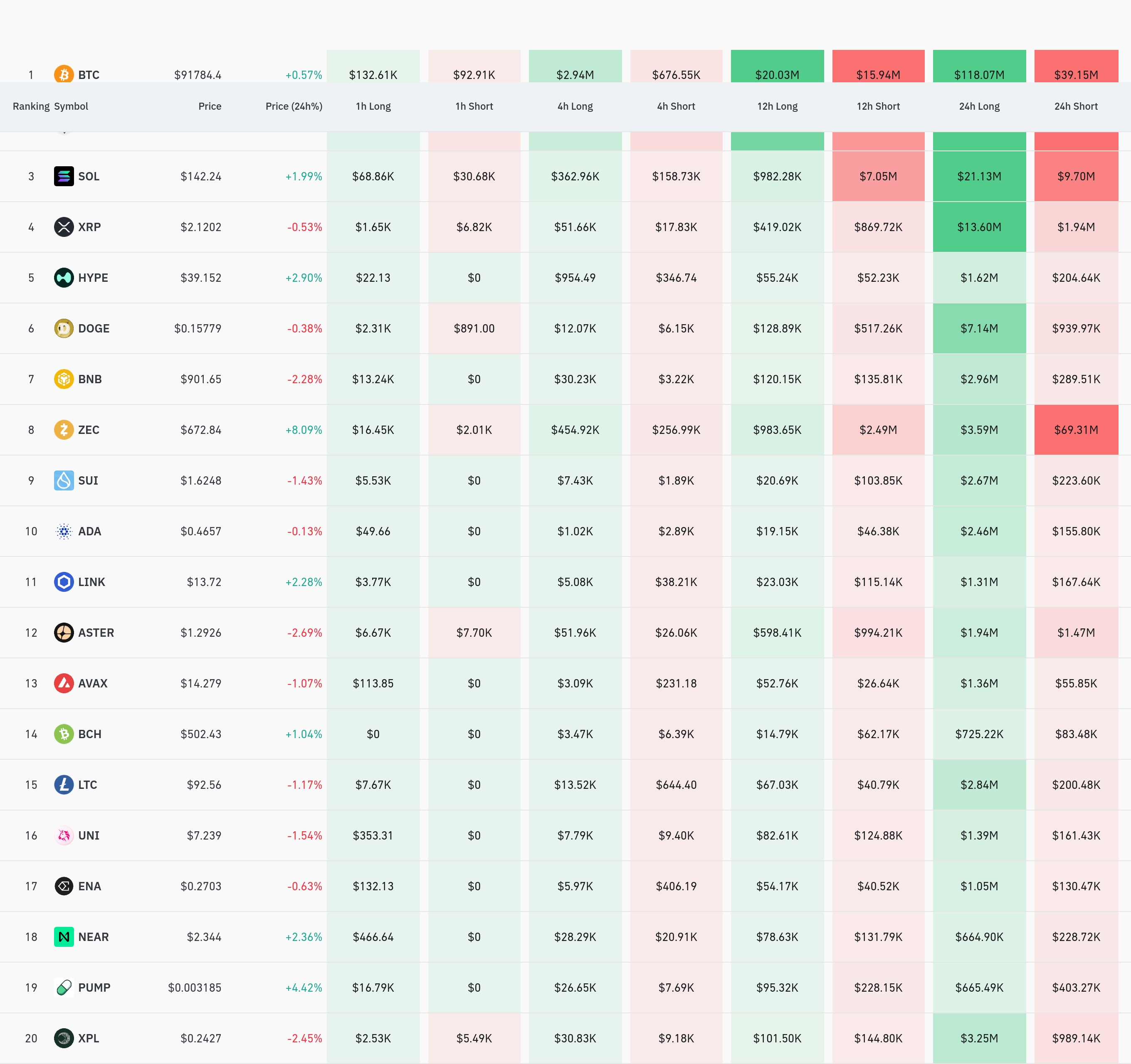 암호화폐 청산 데이터 / 코인글래스