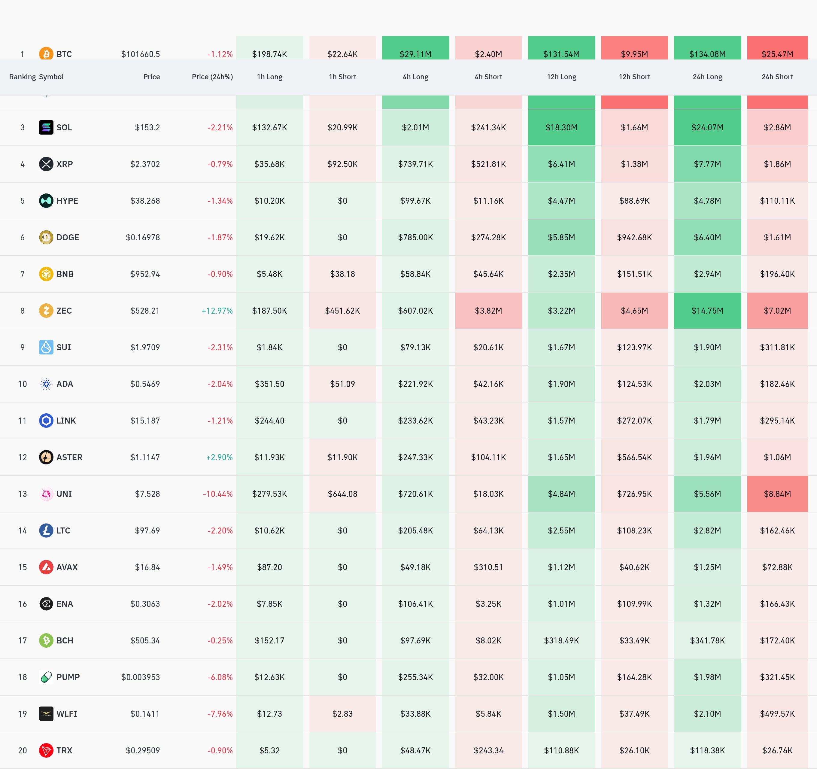 4시간 거래소 별 청산 데이터 / 코인글래스