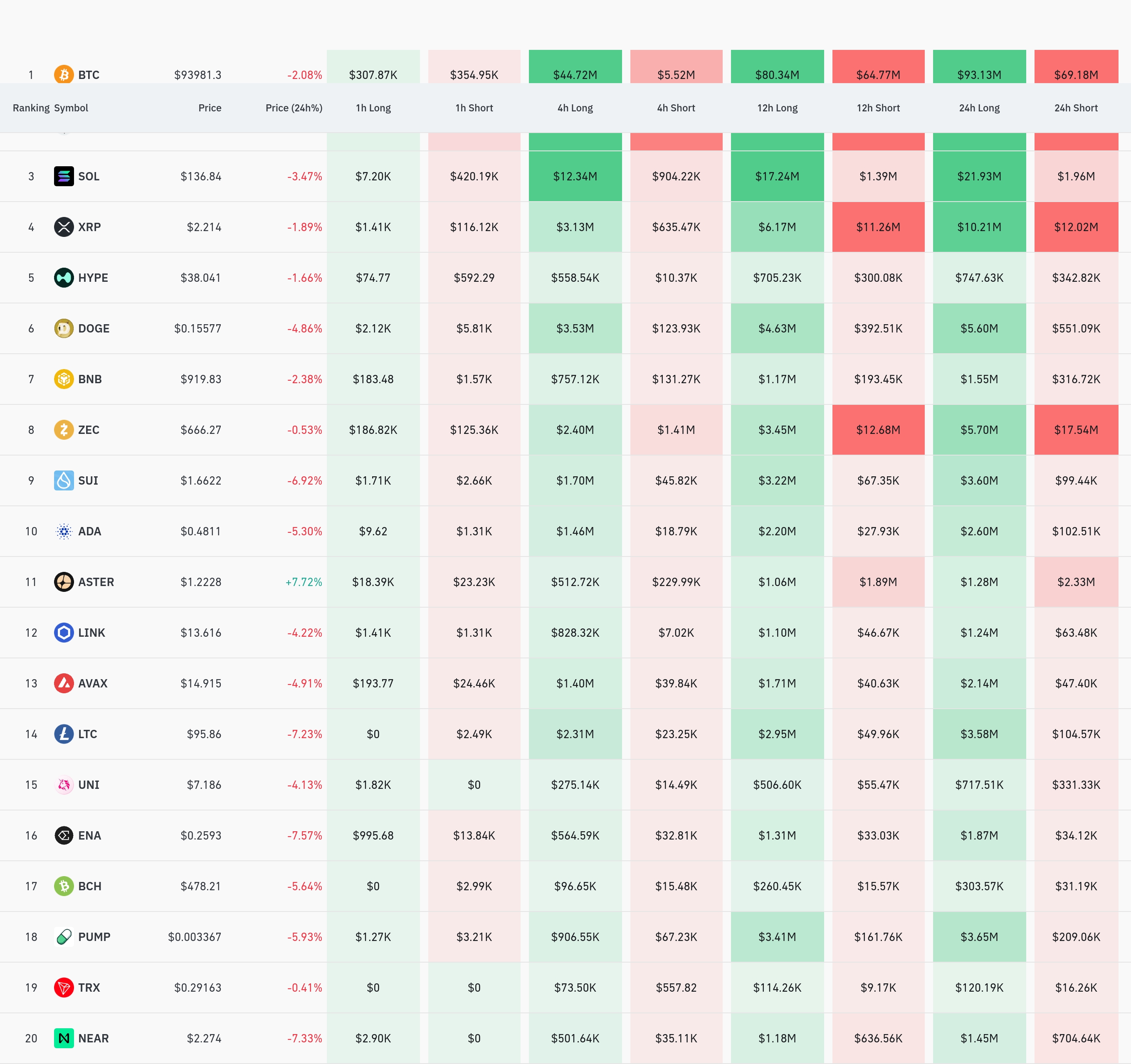 4시간 거래소 별 청산 데이터 / 코인글래스