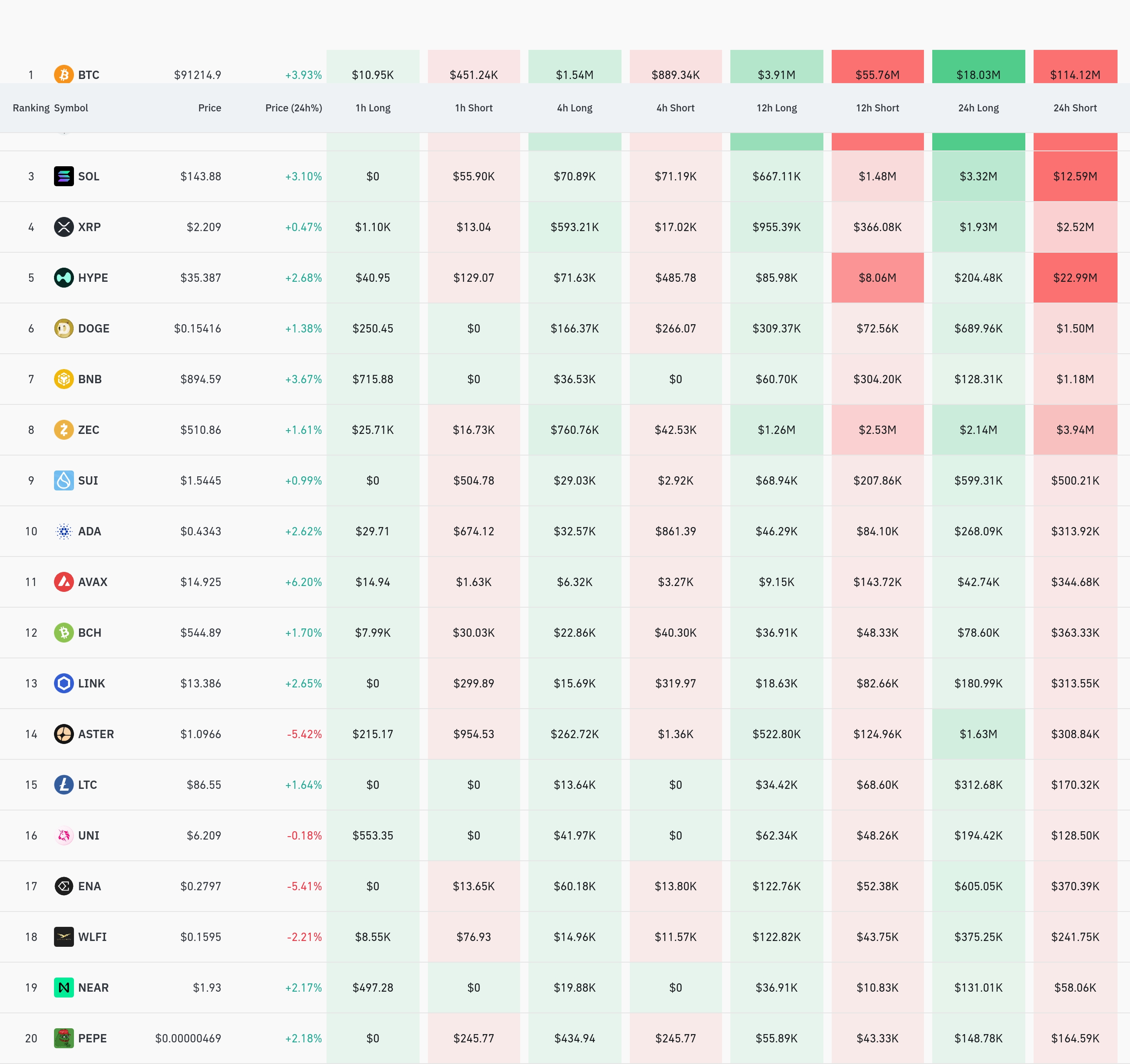 4시간 거래소 별 청산 데이터 / 코인글래스