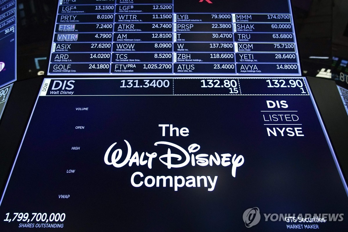디즈니, 실적 부진·유튜브TV 갈등 겹치며 주가 8% 급락