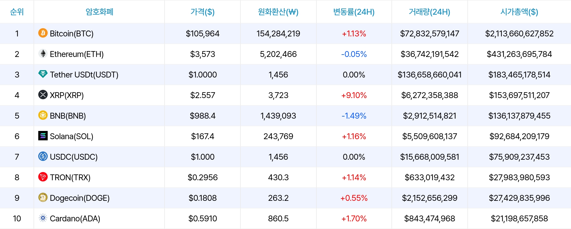 암호화폐 시세 데이터