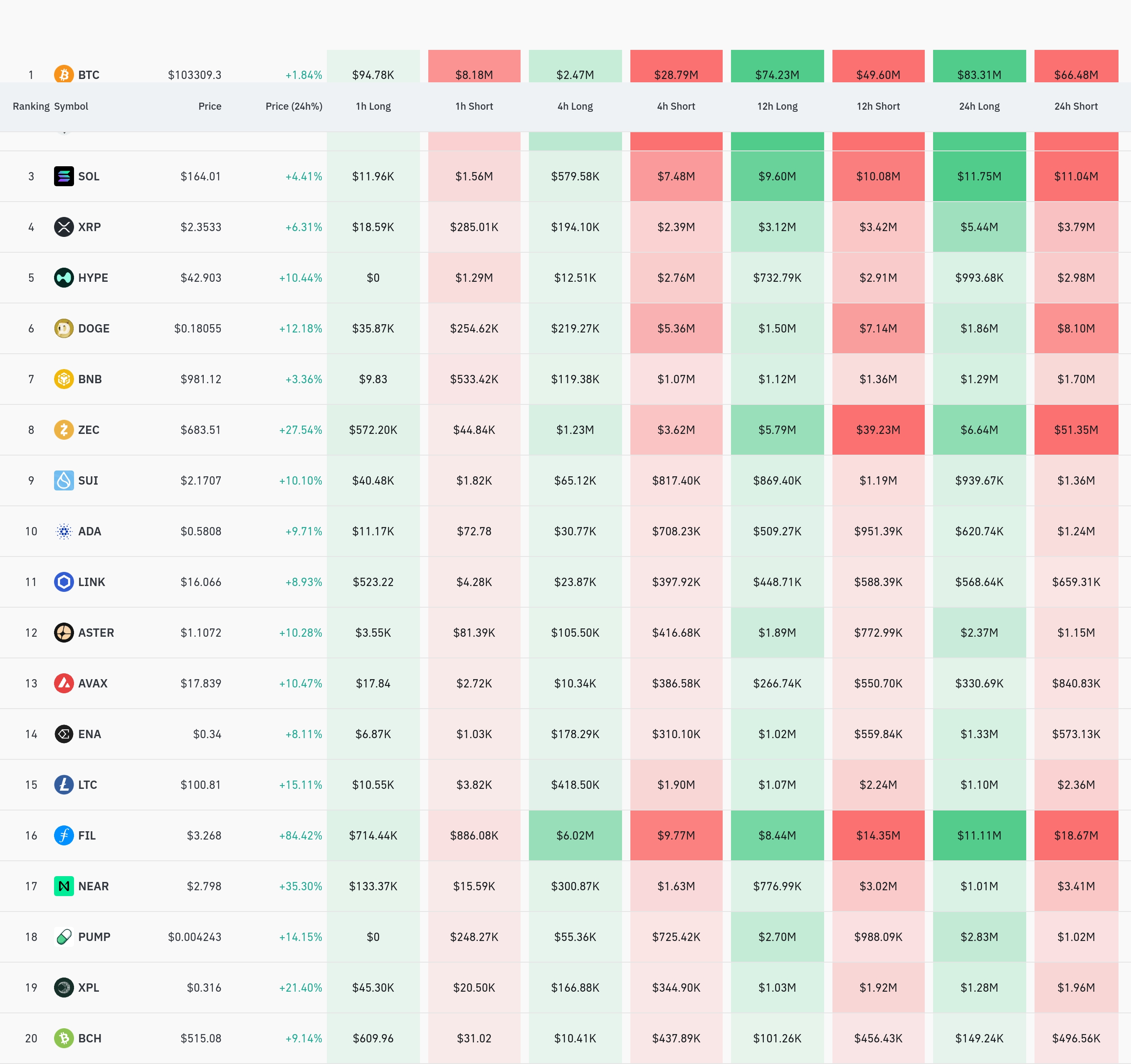 4시간 거래소 별 청산 데이터 / 코인글래스