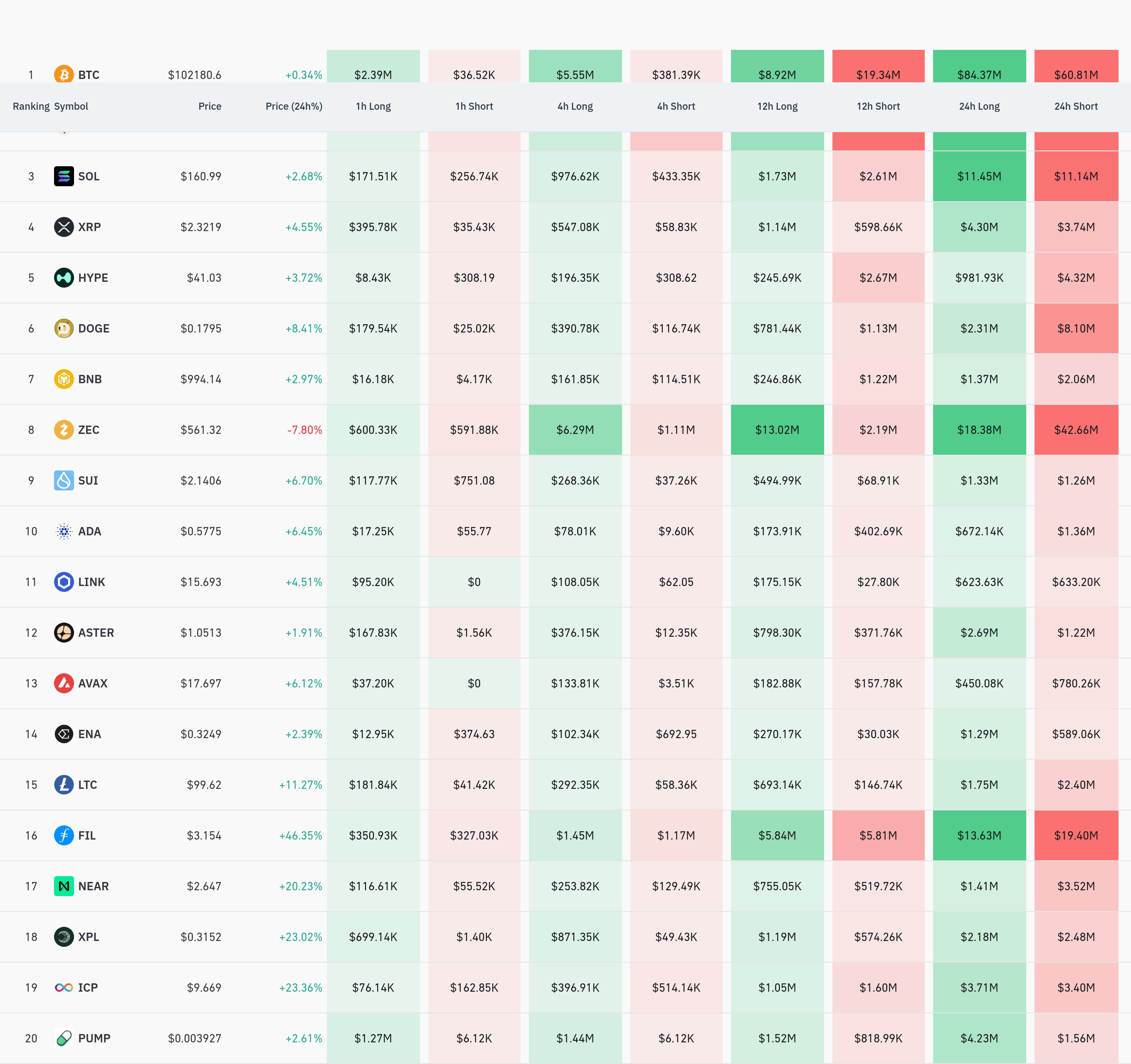 4시간 거래소 별 청산 데이터 / 코인글래스