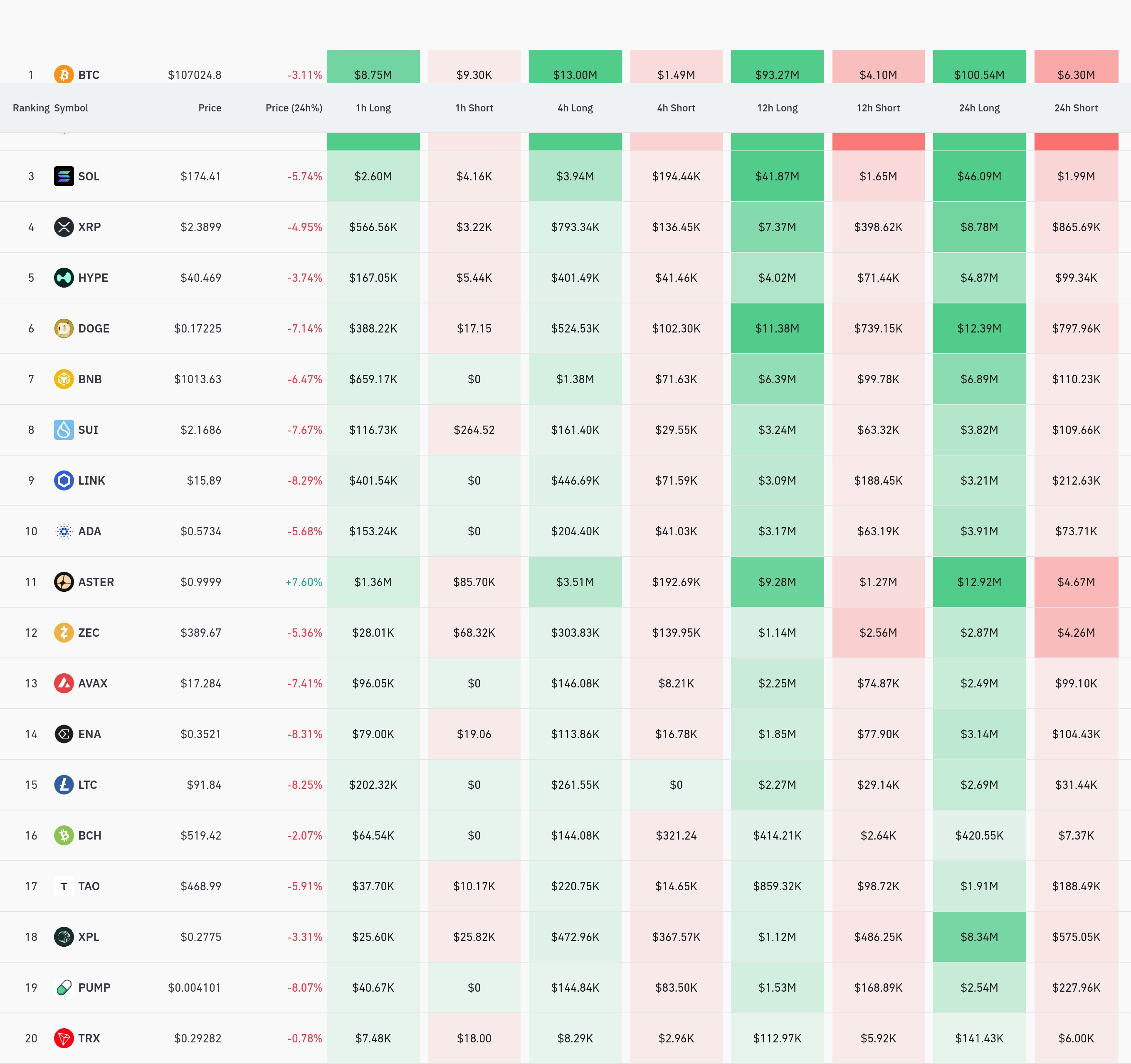 4시간 거래소 별 청산 데이터 / 코인글래스