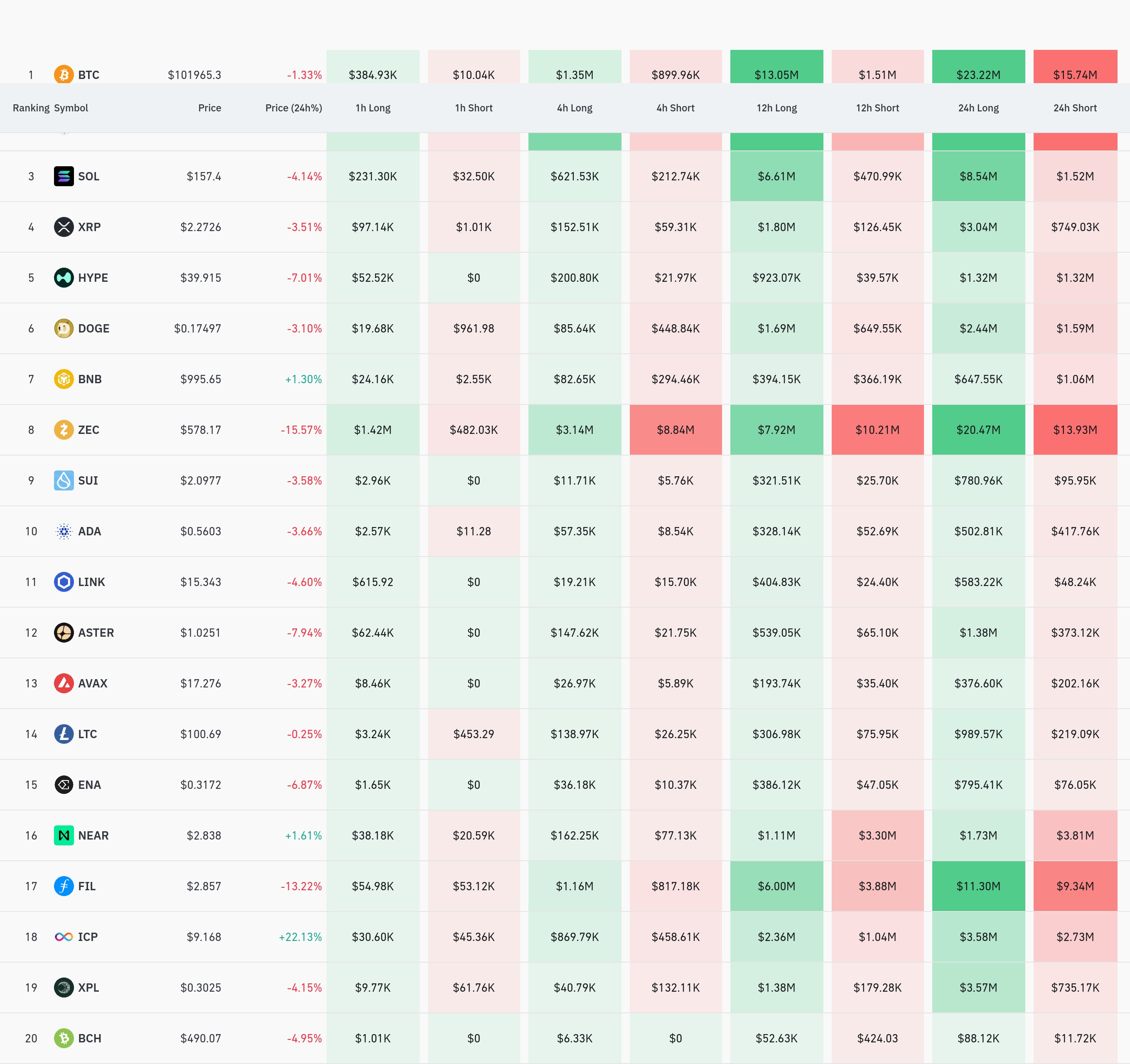 4시간 거래소 별 청산 데이터 / 코인글래스