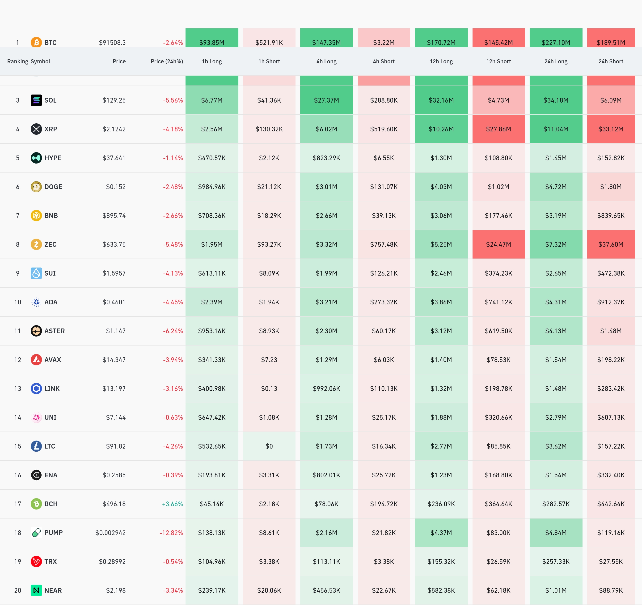 4시간 거래소 별 청산 데이터 / 코인글래스