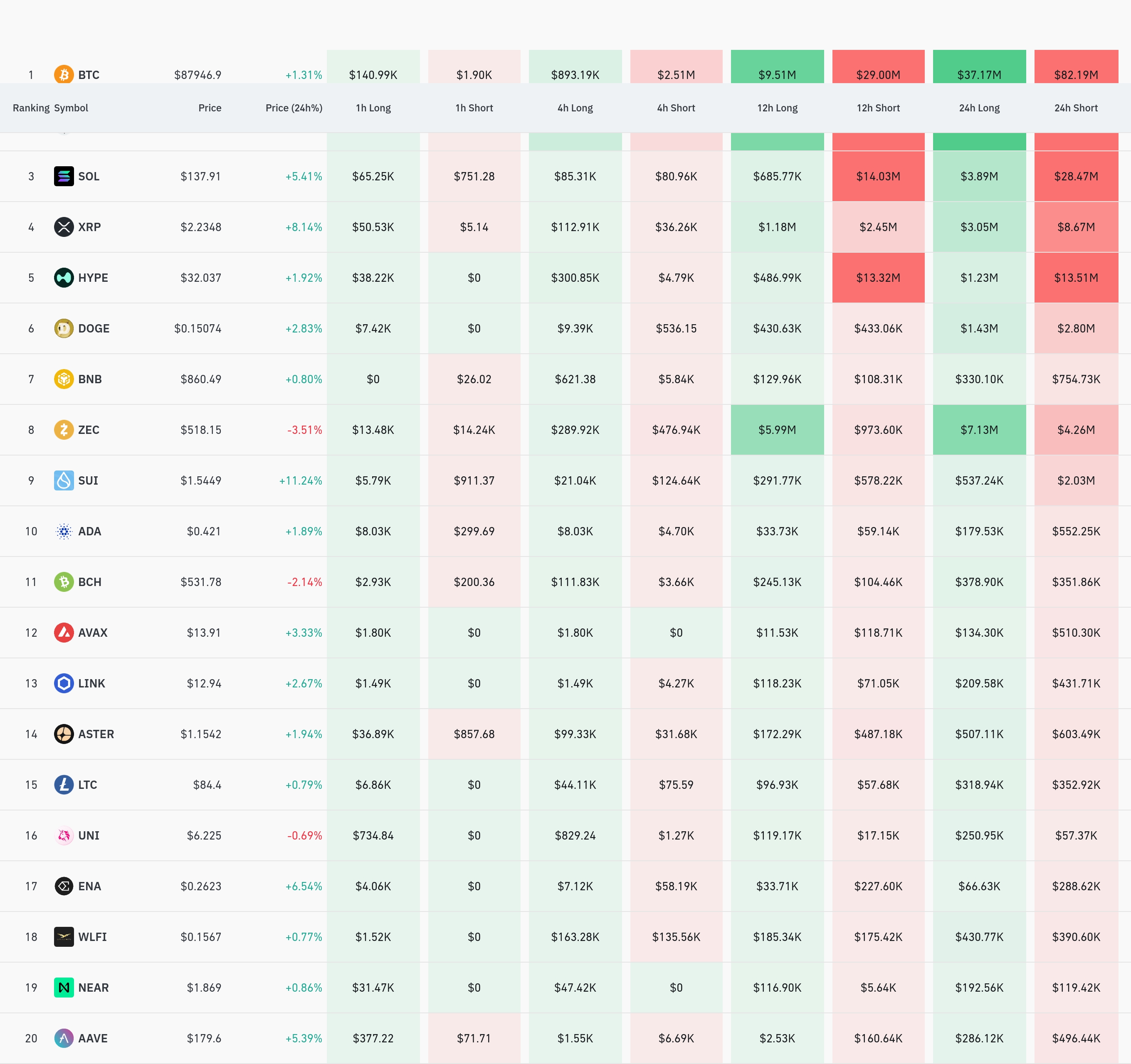 4시간 거래소 별 청산 데이터 / 코인글래스