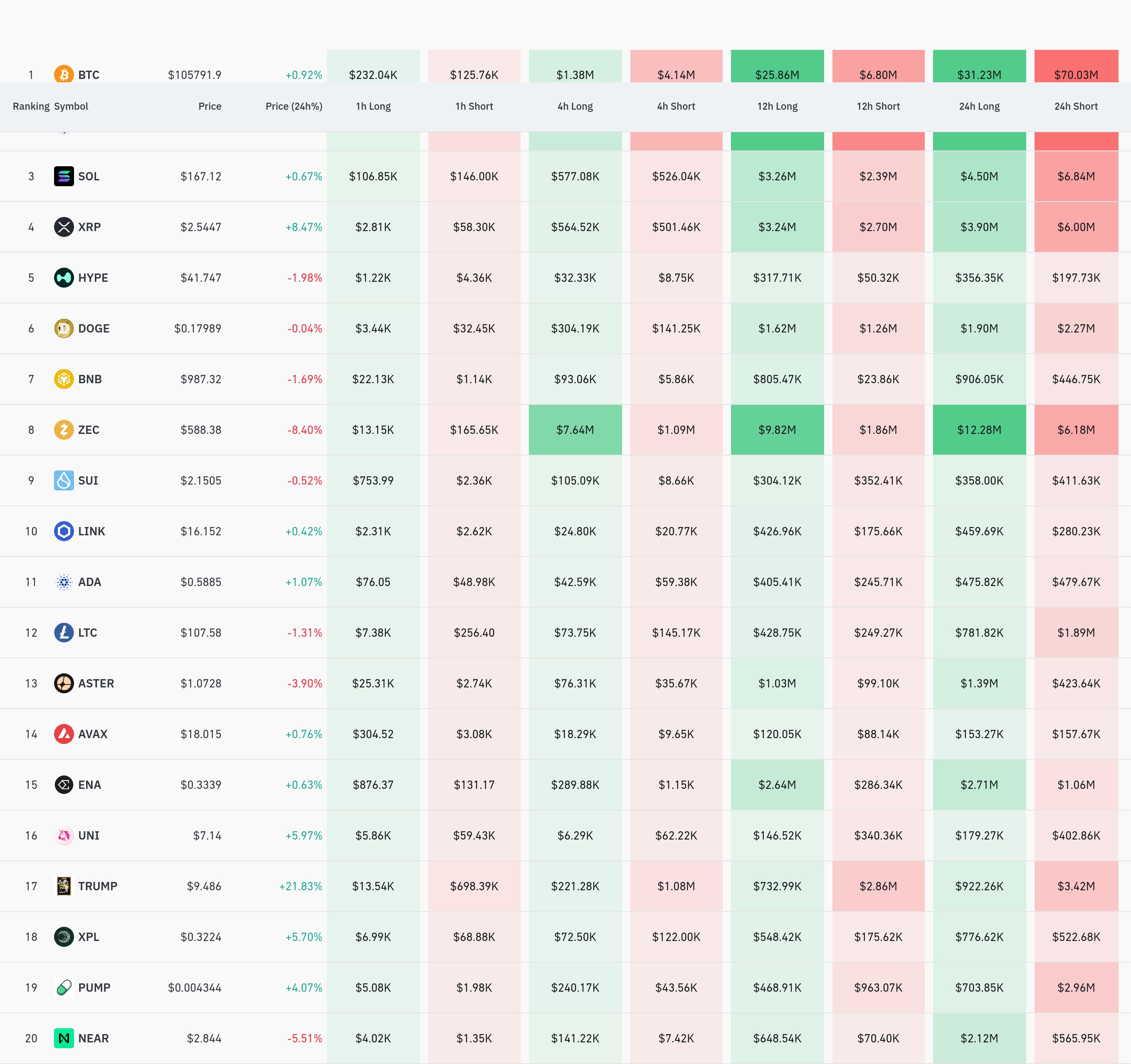 4시간 코인별 청산 데이터 / 코인글래스
