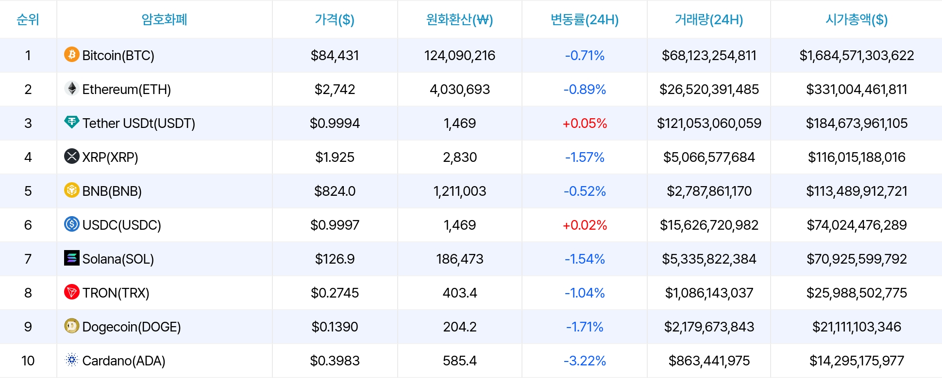 암호화폐 시세 데이터