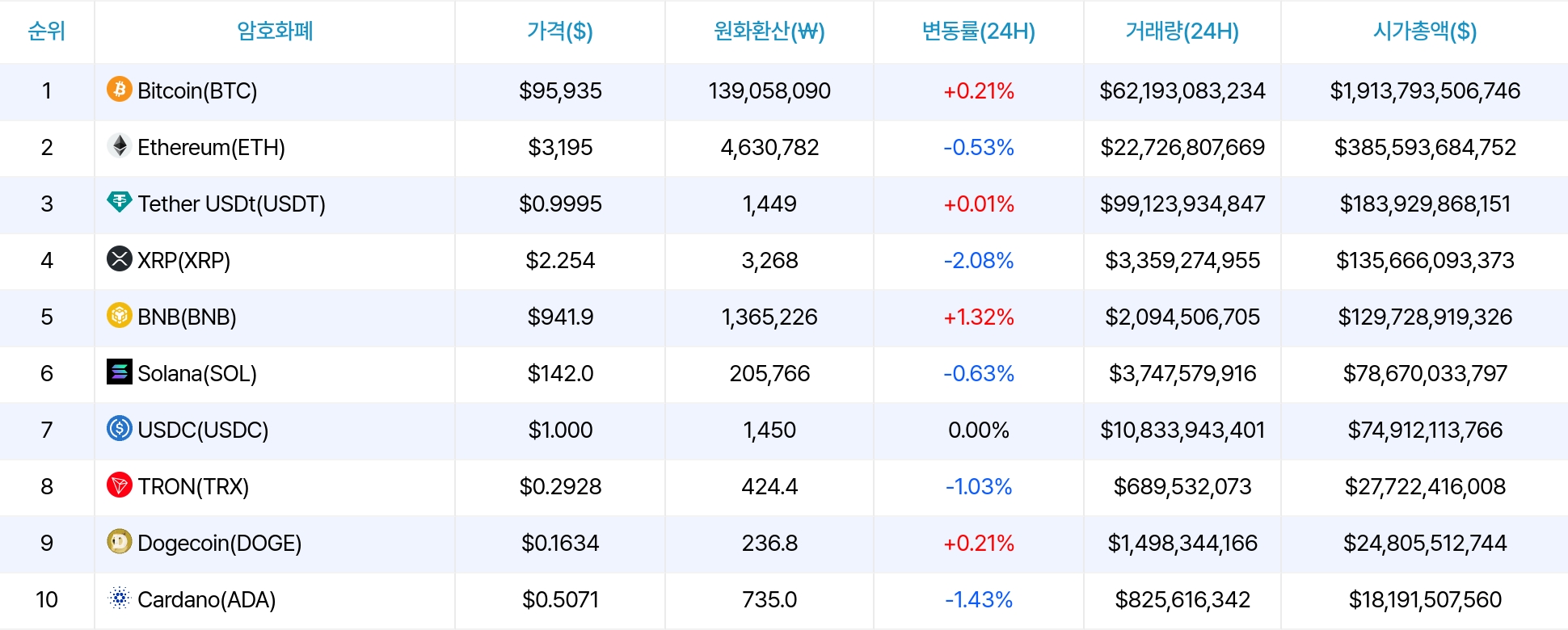 암호화폐 시세 데이터