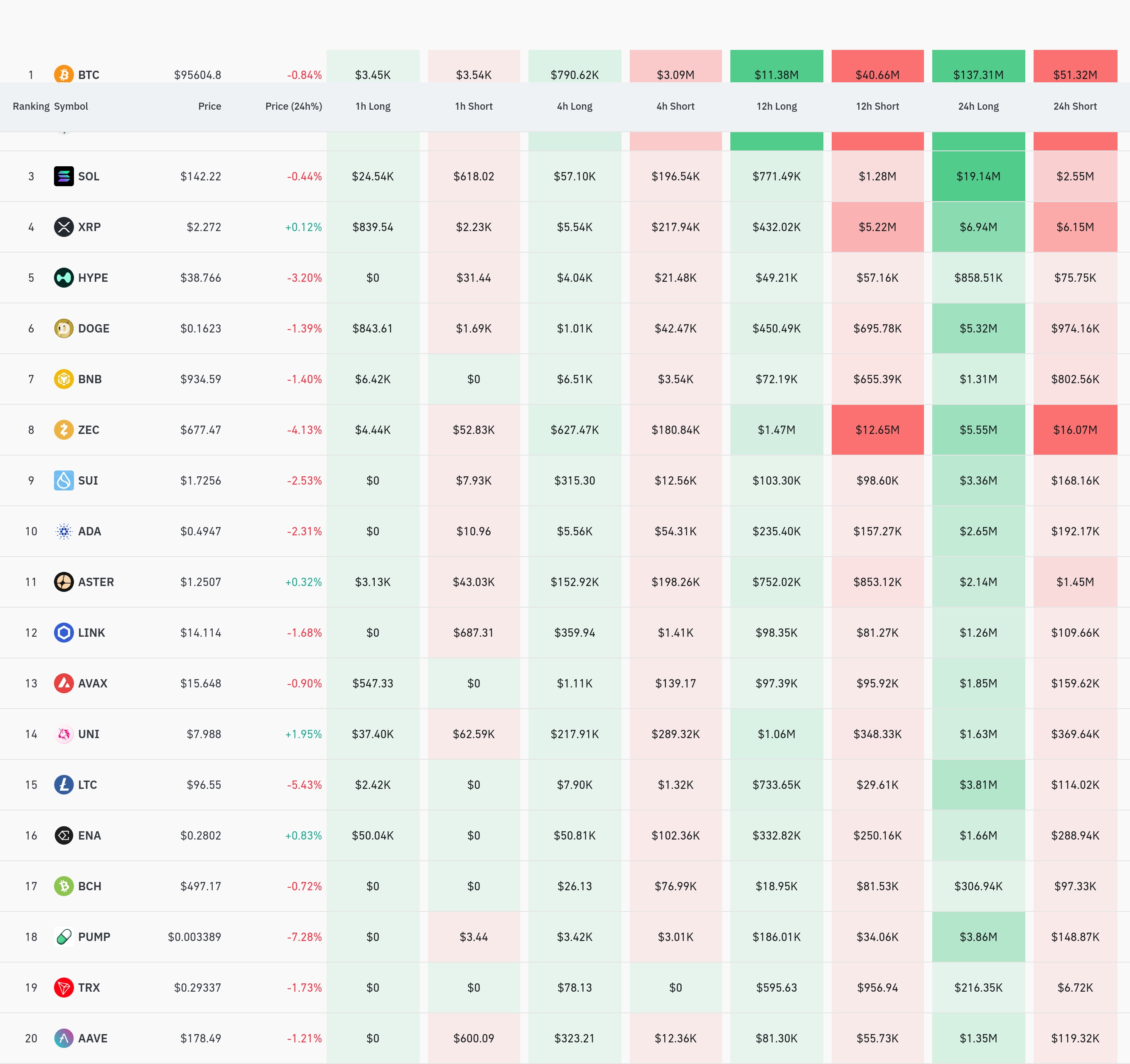4시간 거래소 별 청산 데이터 / 코인글래스