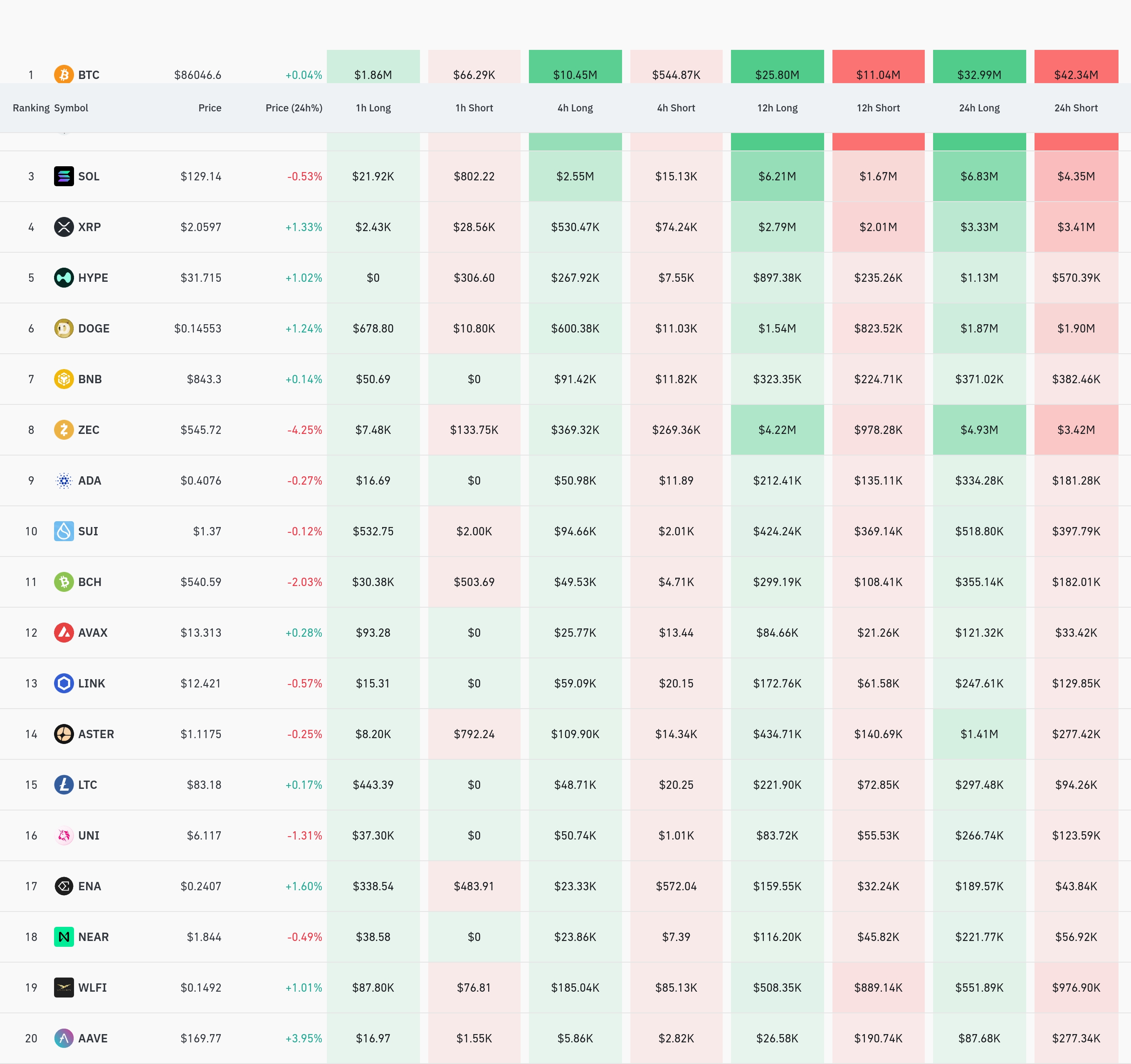 4시간 거래소 별 청산 데이터 / 코인글래스