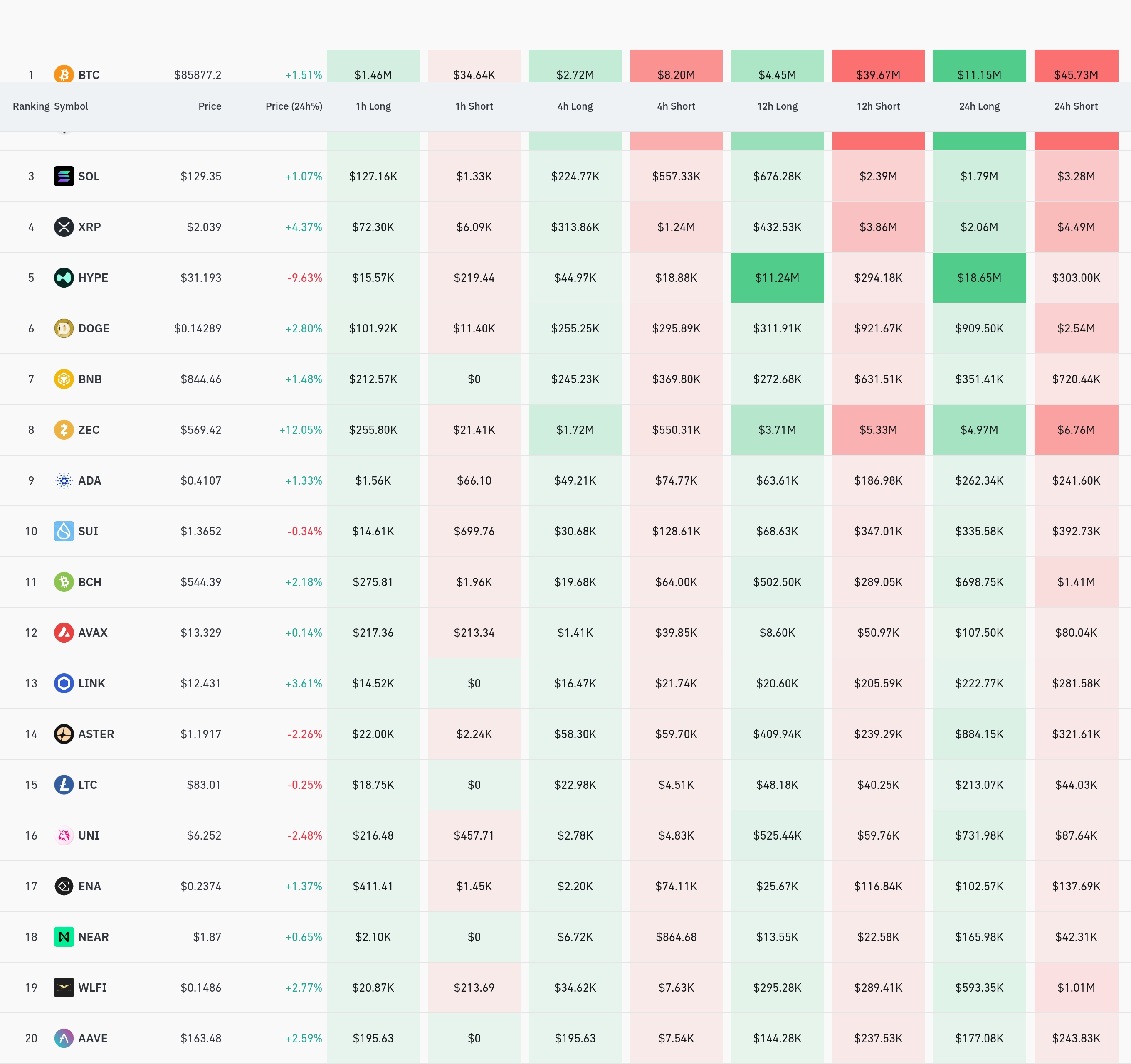 4시간 거래소 별 청산 데이터 / 코인글래스