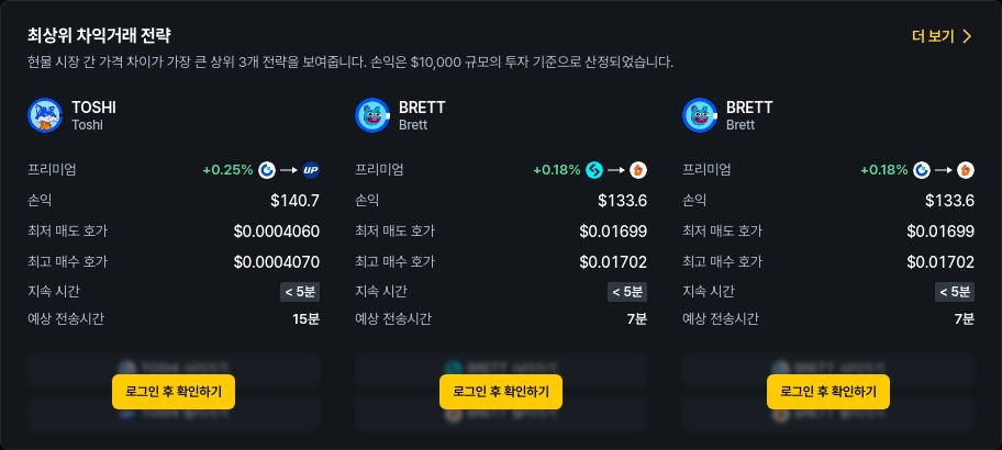 [김프 리포트] 해외-국내 거래소 간 차익거래 기회 TOSHI·PLUME·TIA 상위권