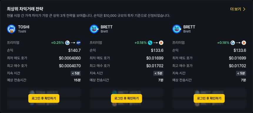 [김프 리포트] 해외-국내 거래소 간 차익거래 기회 TOSHI·PLUME·TIA 상위권