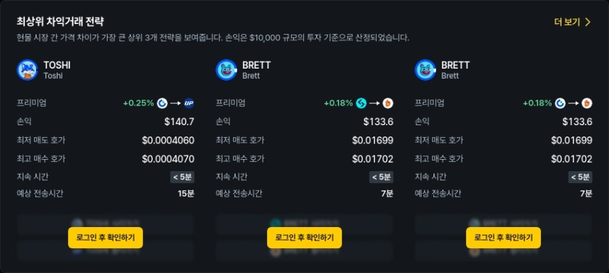 [김프 리포트] 해외-국내 거래소 간 차익거래 기회 TOSHI·PLUME·TIA 상위권