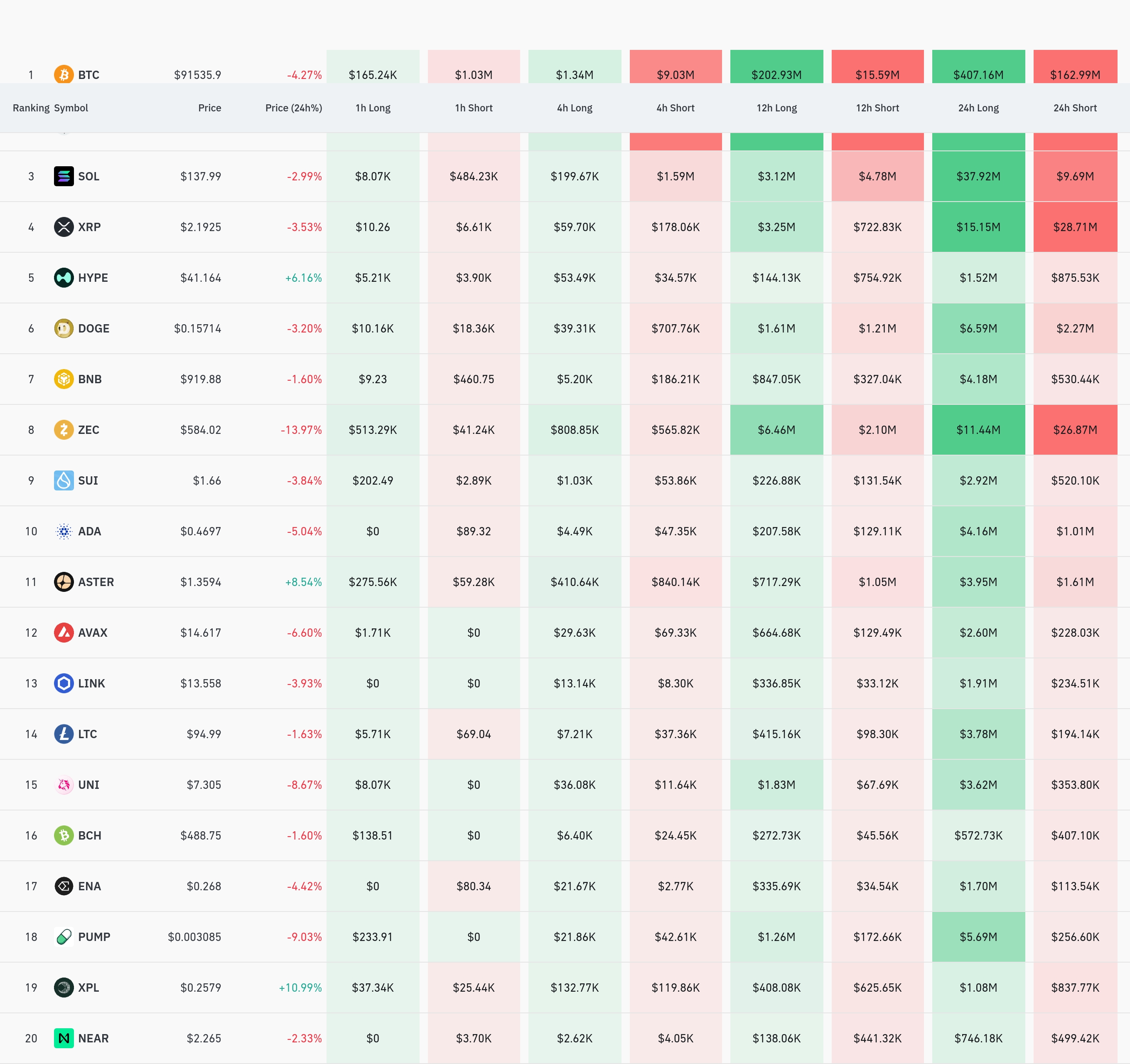 4시간 거래소 별 청산 데이터 / 코인글래스