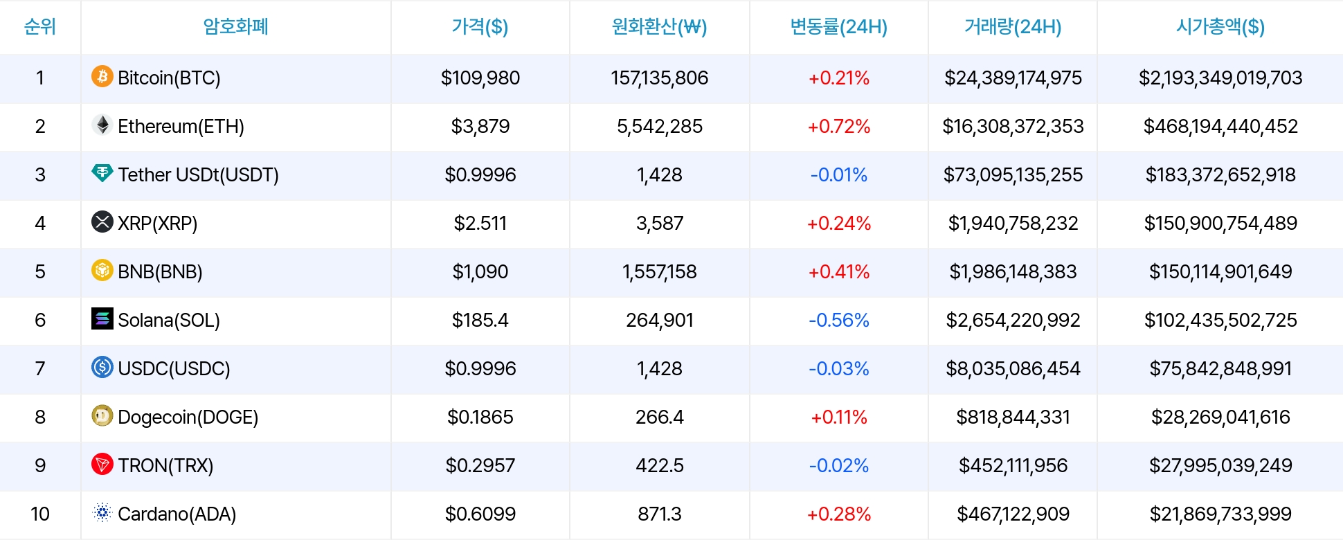 암호화폐 시세 데이터
