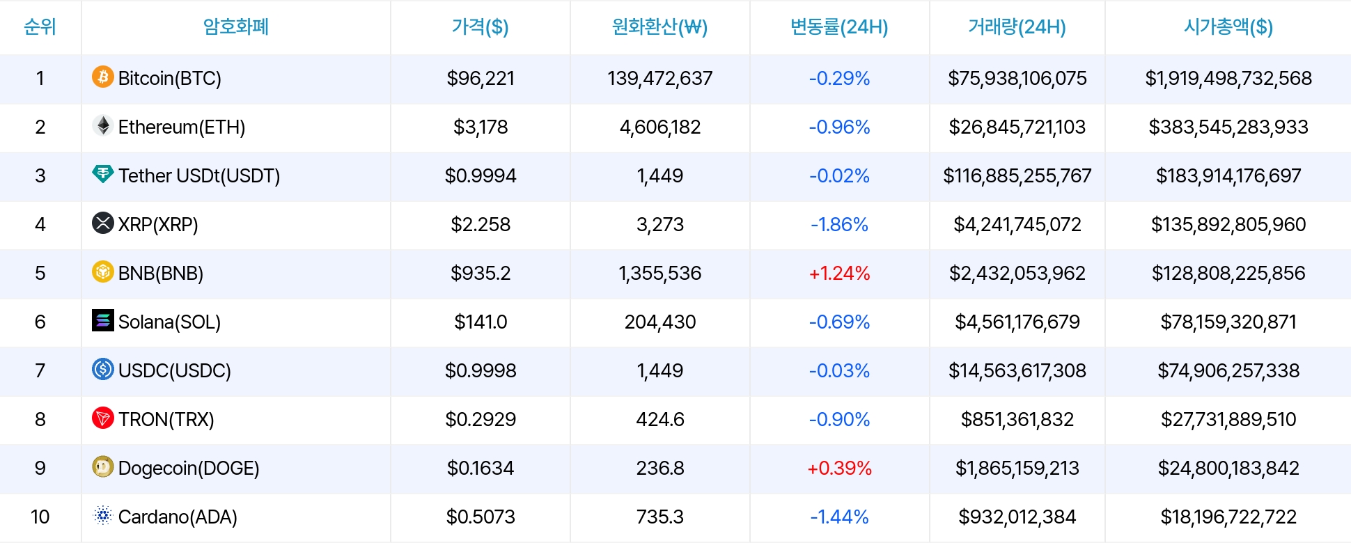 암호화폐 시세 데이터
