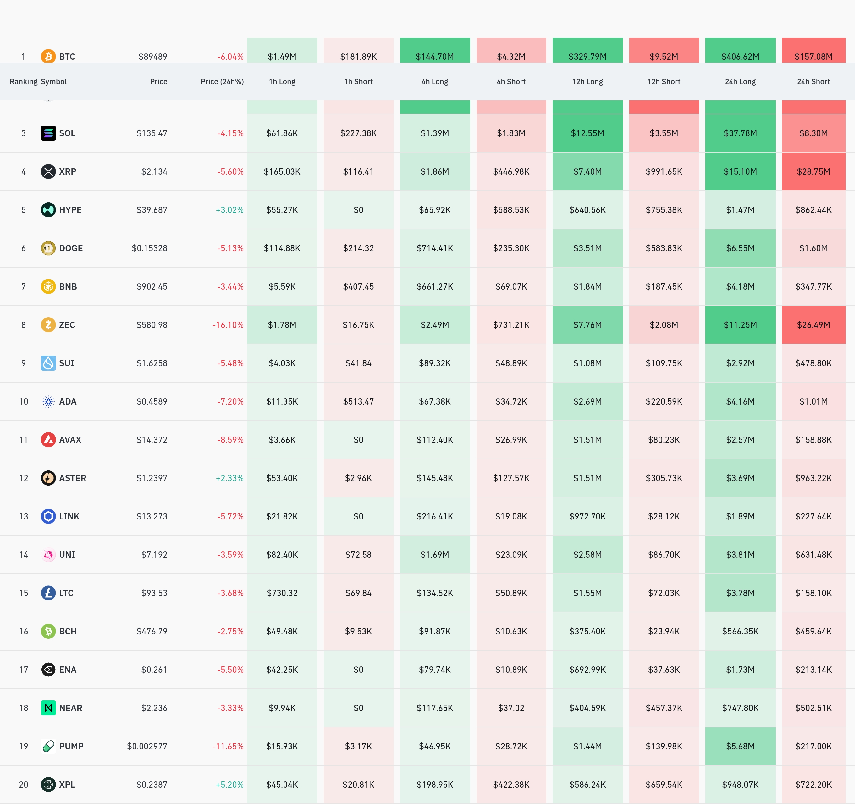4시간 거래소 별 청산 데이터 / 코인글래스
