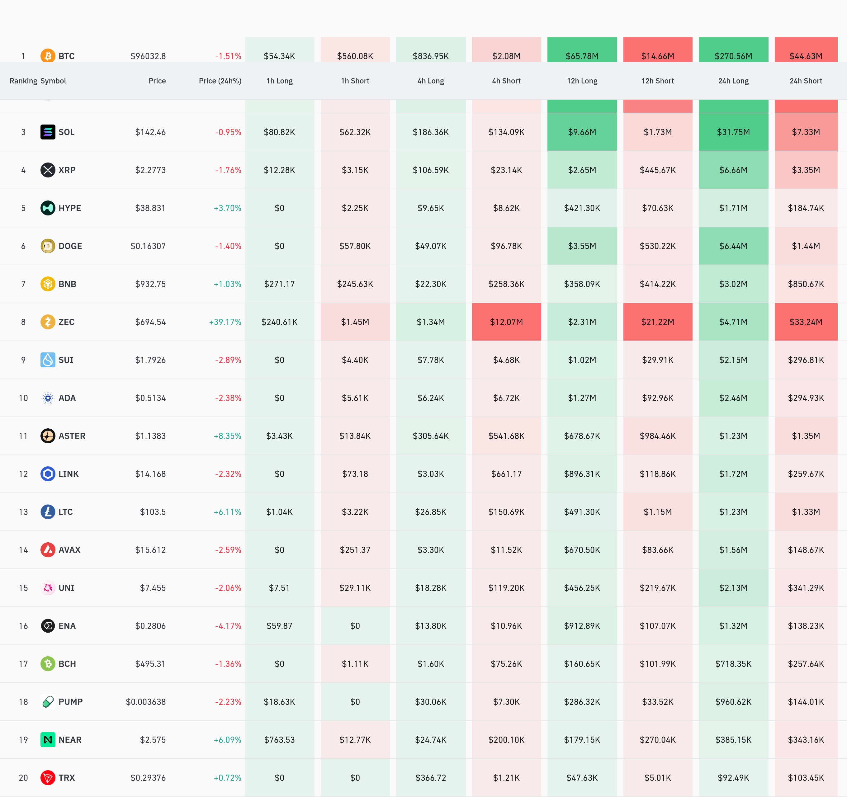 4시간 거래소 별 청산 데이터 / 코인글래스