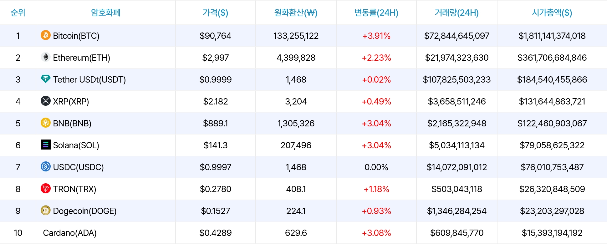 암호화폐 시세 데이터