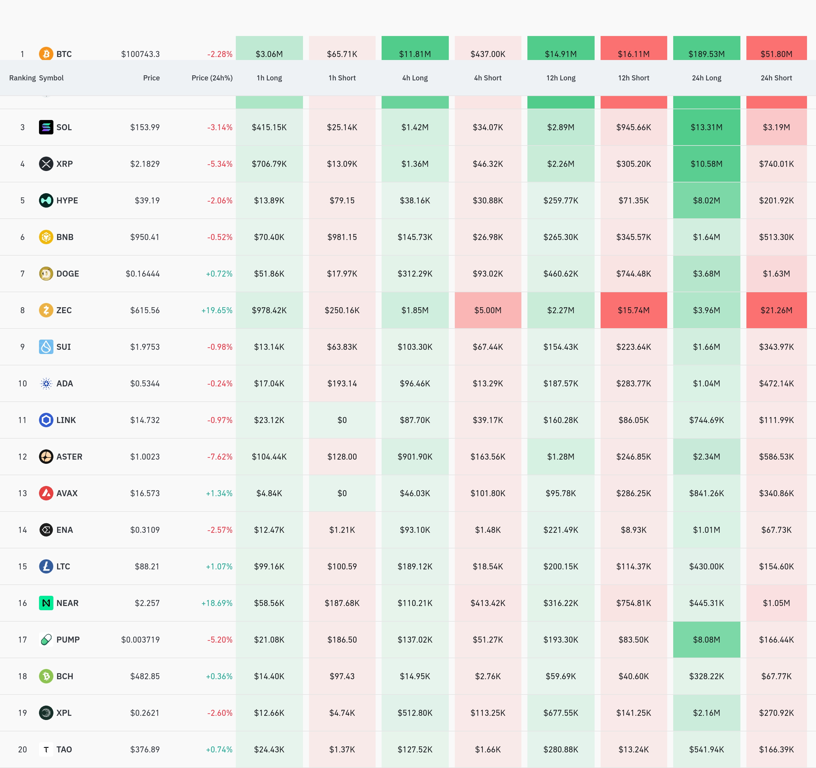 4시간 거래소 별 청산 데이터 / 코인글래스