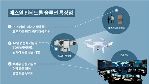 에스원, AI 기반 안티드론 솔루션 공개… 국가시설 보안 한층 강화