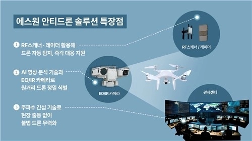 에스원, AI 기반 안티드론 솔루션 공개… 국가시설 보안 한층 강화