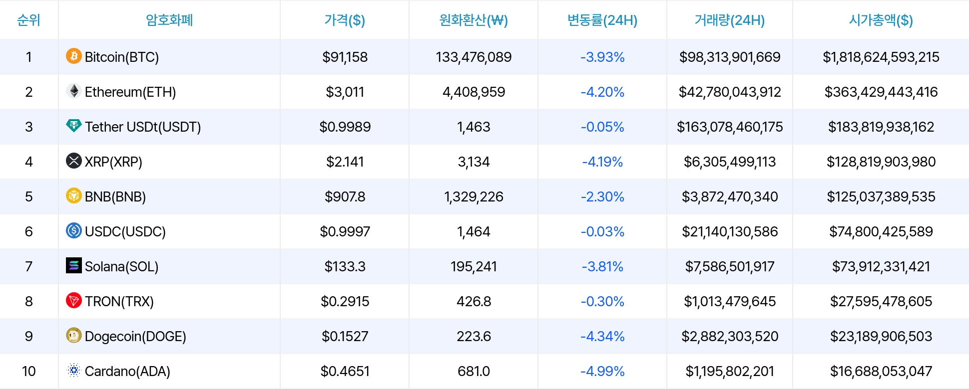 암호화폐 시세 데이터