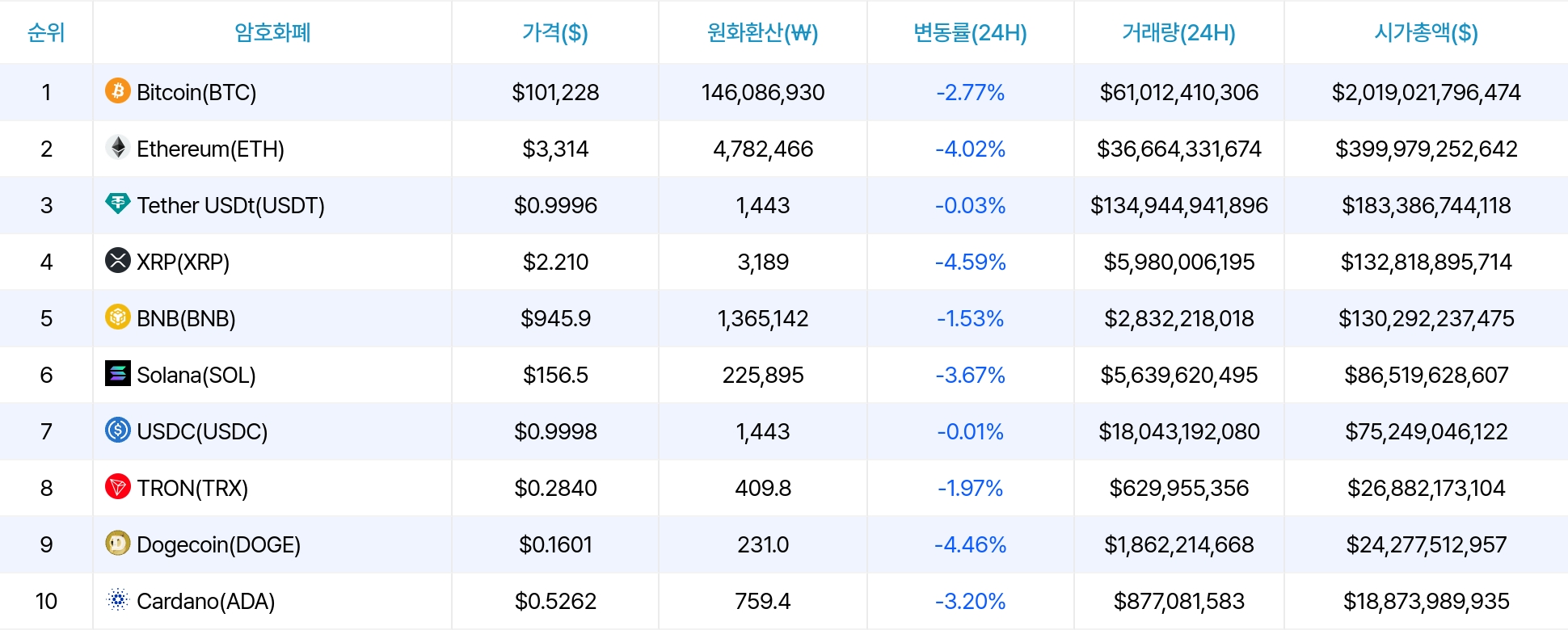 암호화폐 시세 데이터