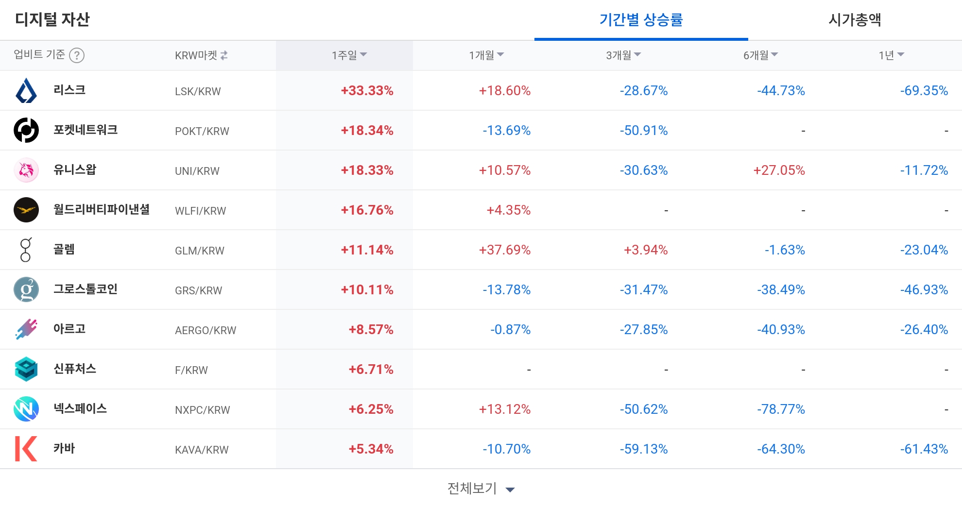 일 매도 체결강도 순위