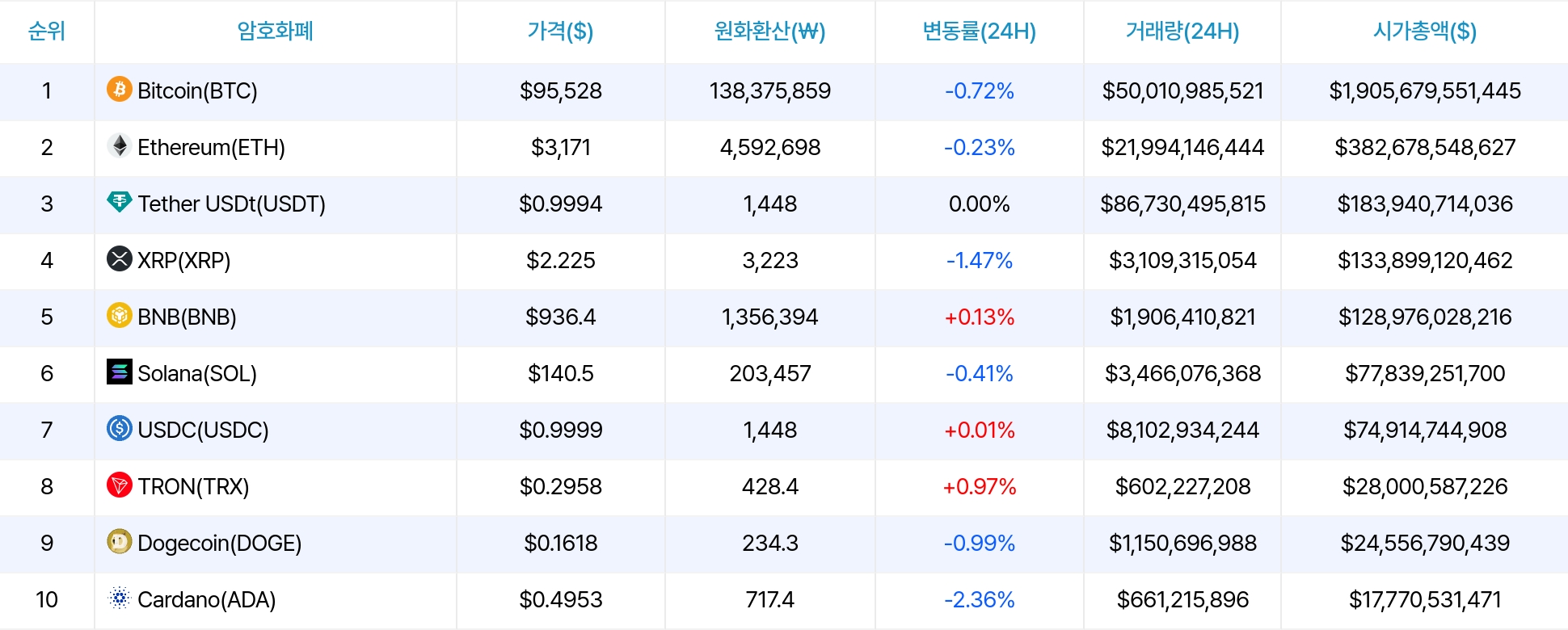 암호화폐 시세 데이터