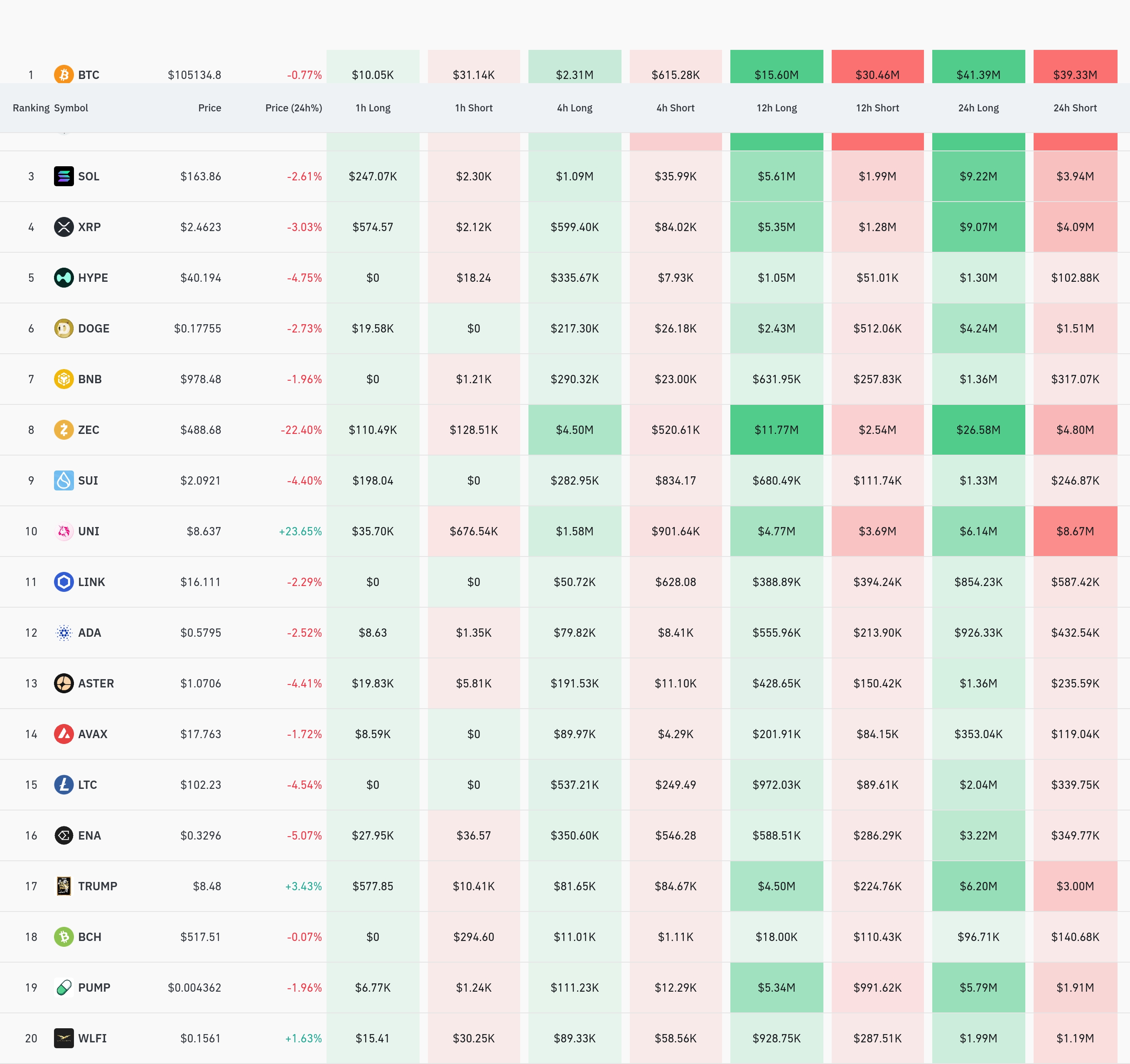 4시간 거래소 별 청산 데이터 / 코인글래스