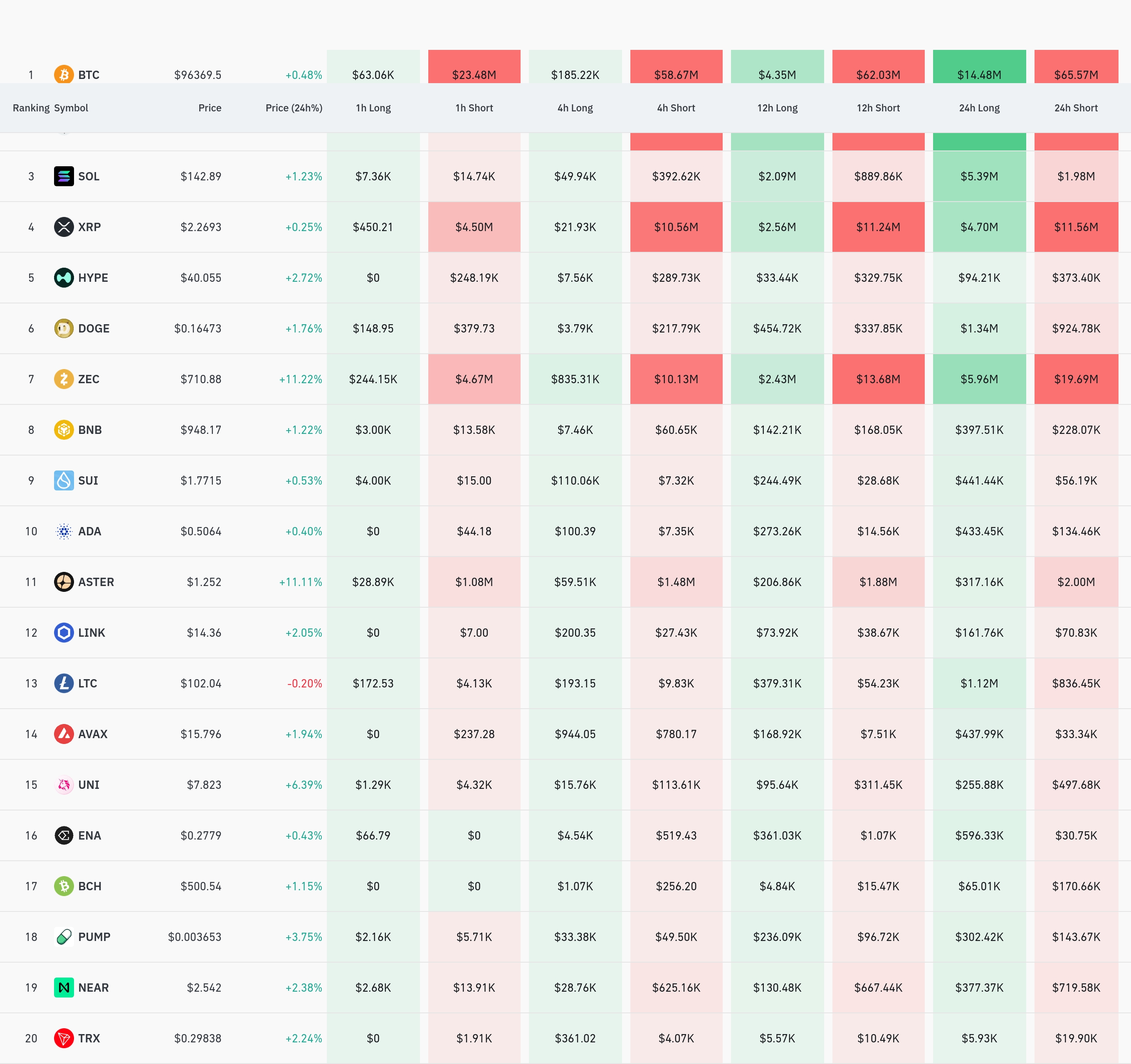 4시간 거래소 별 청산 데이터 / 코인글래스
